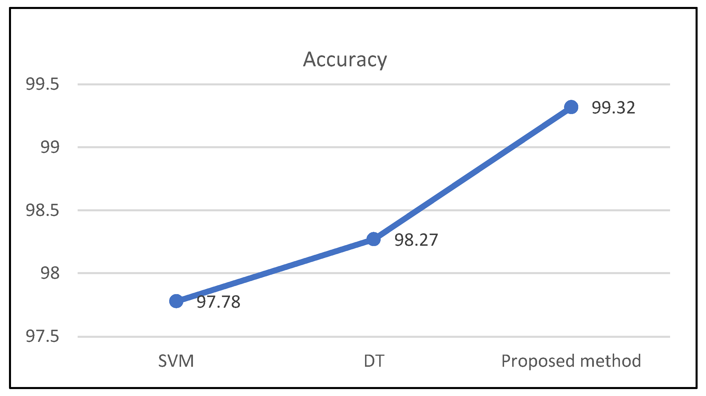 Engproc 20 00033 g007