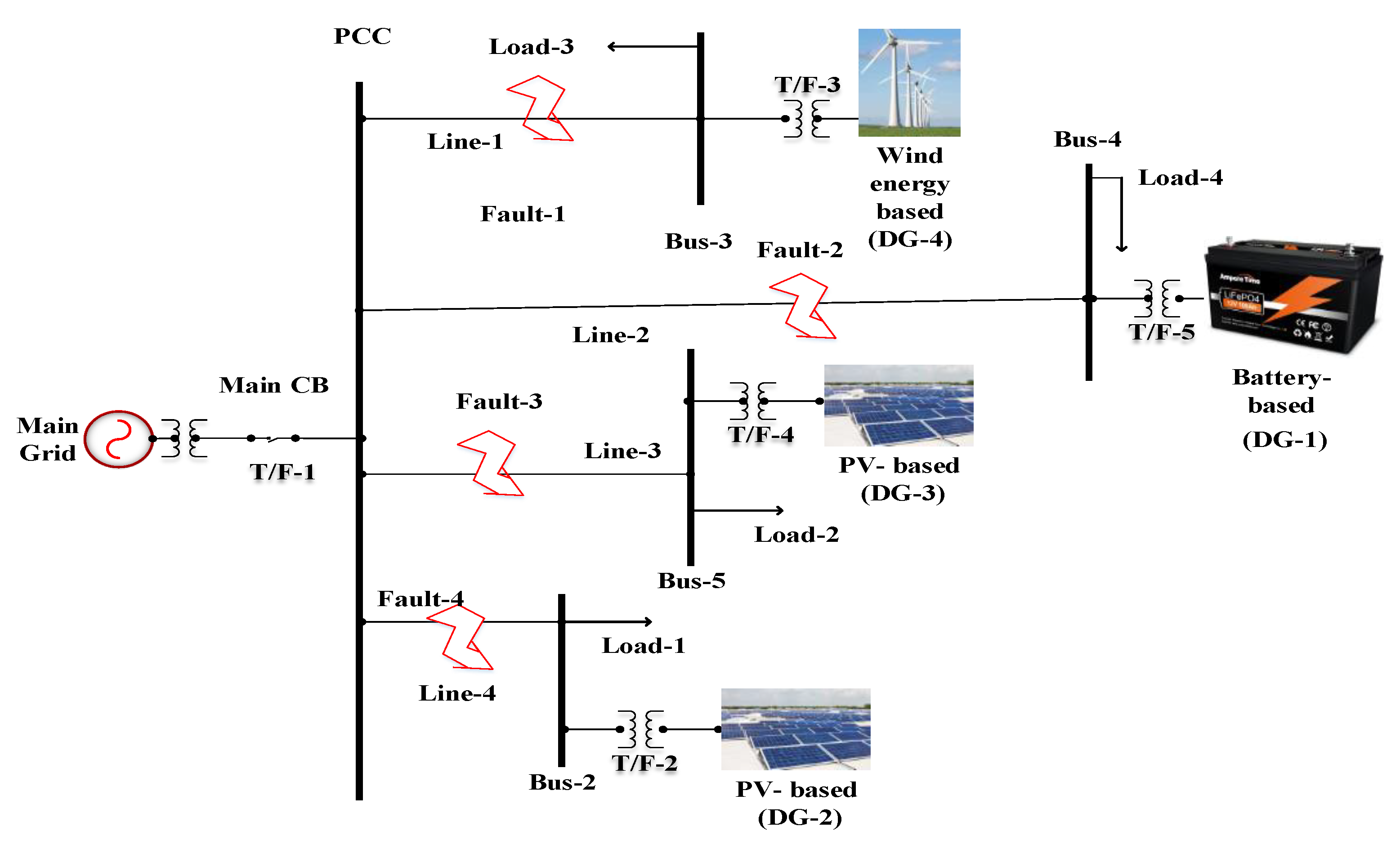 Engproc 20 00034 g001