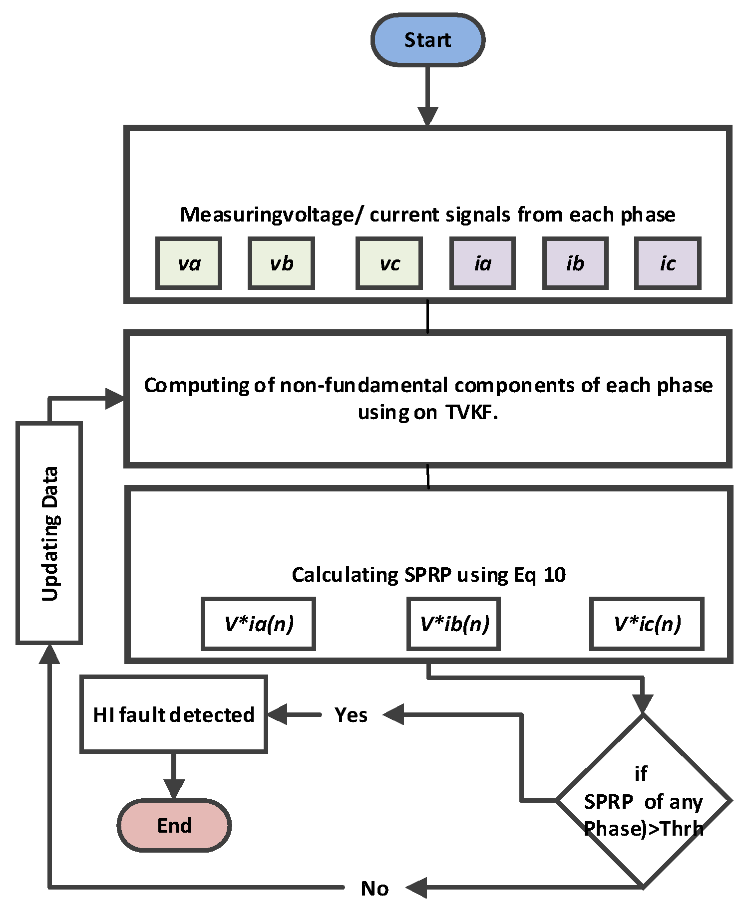 Engproc 20 00034 g003