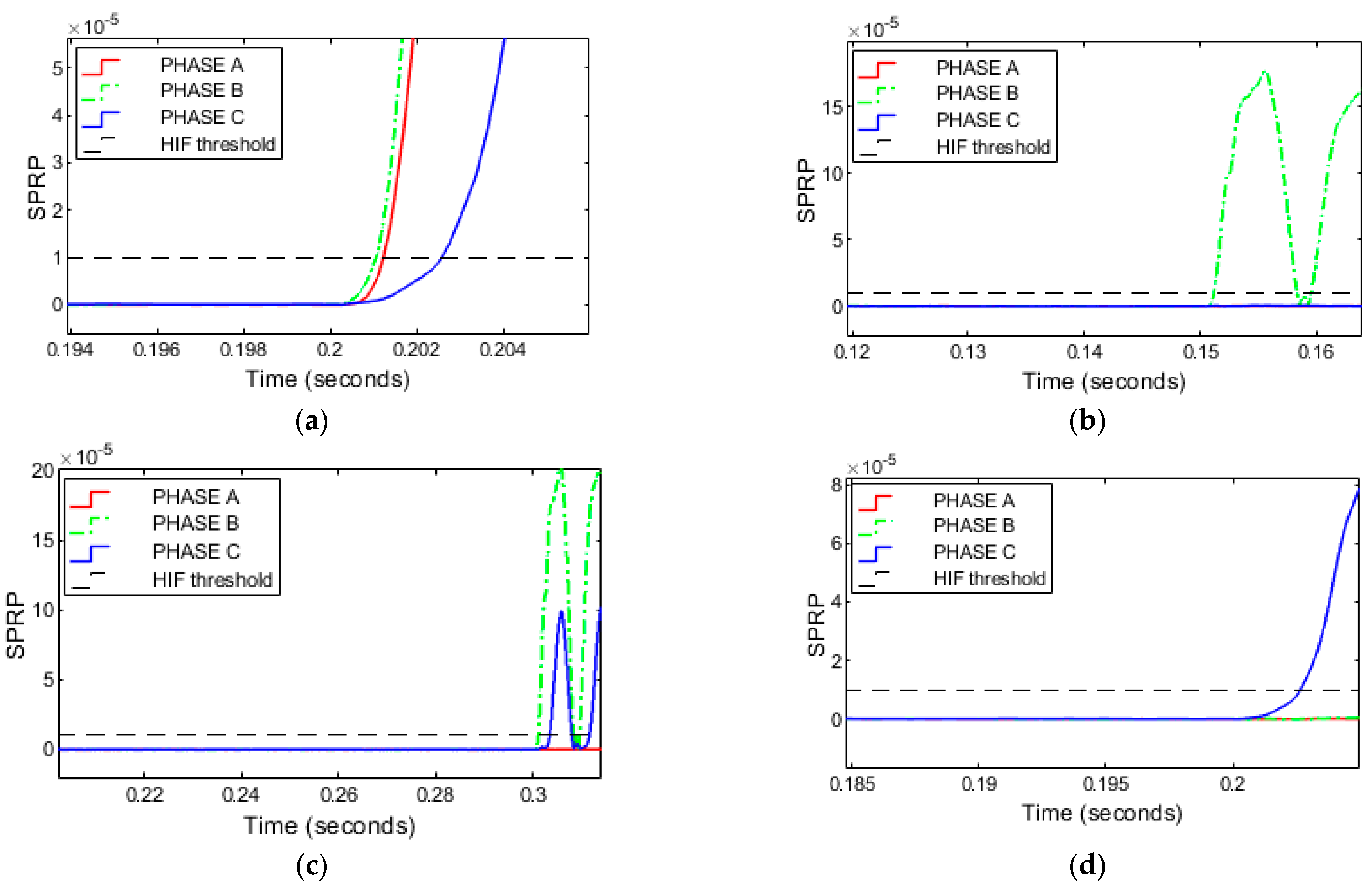 Engproc 20 00034 g004
