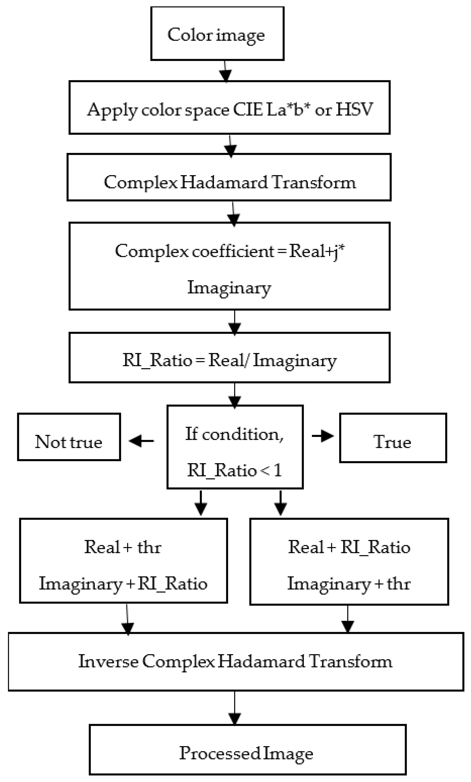 Engproc 20 00036 g001