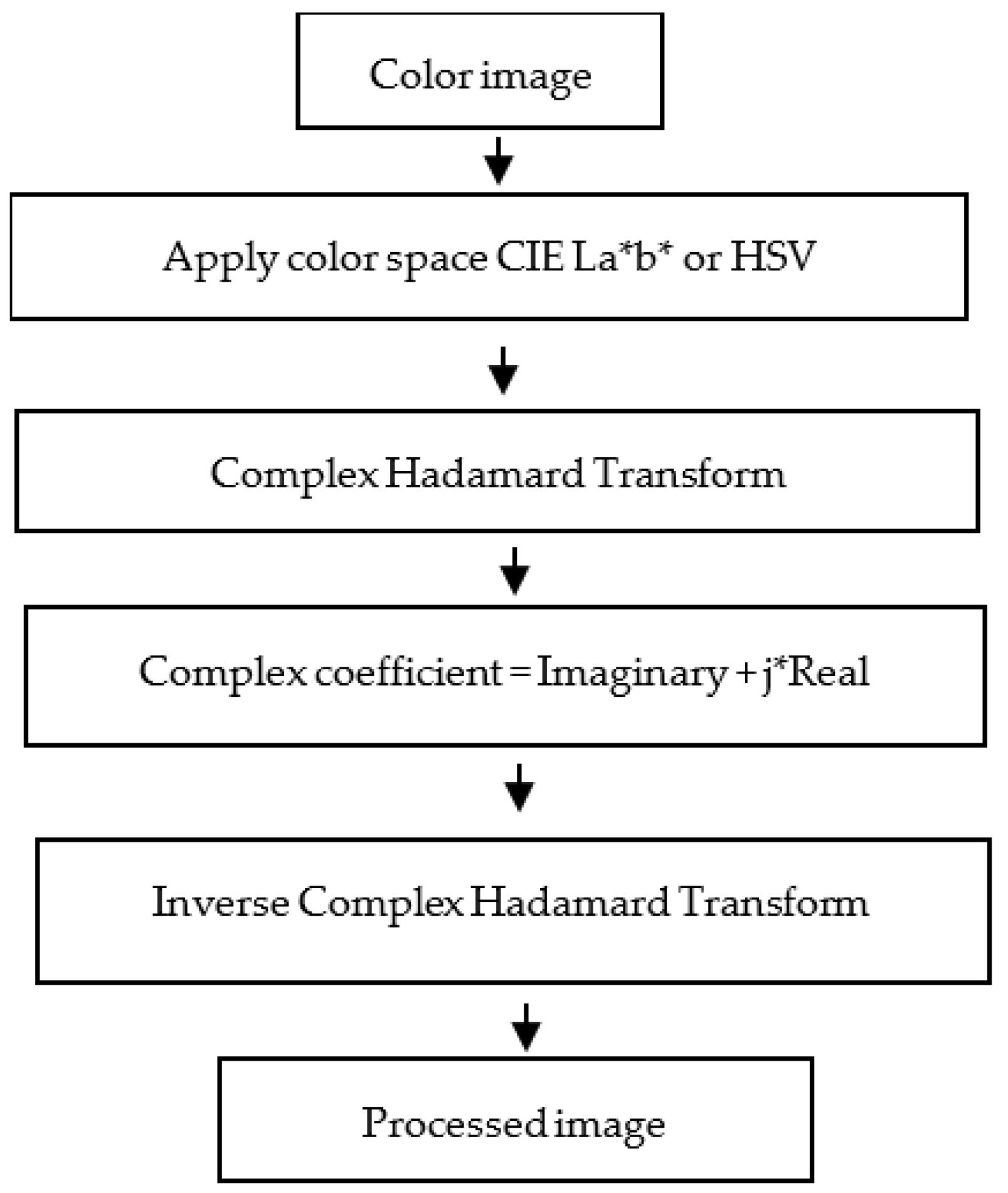 Engproc 20 00036 g004