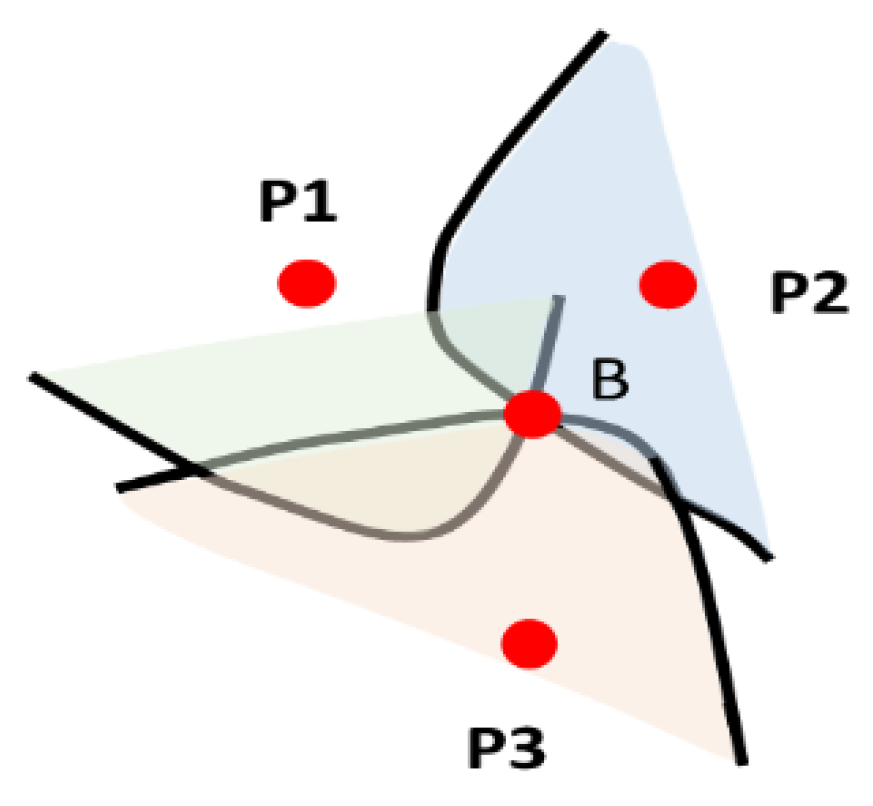 Engproc 20 00037 g001