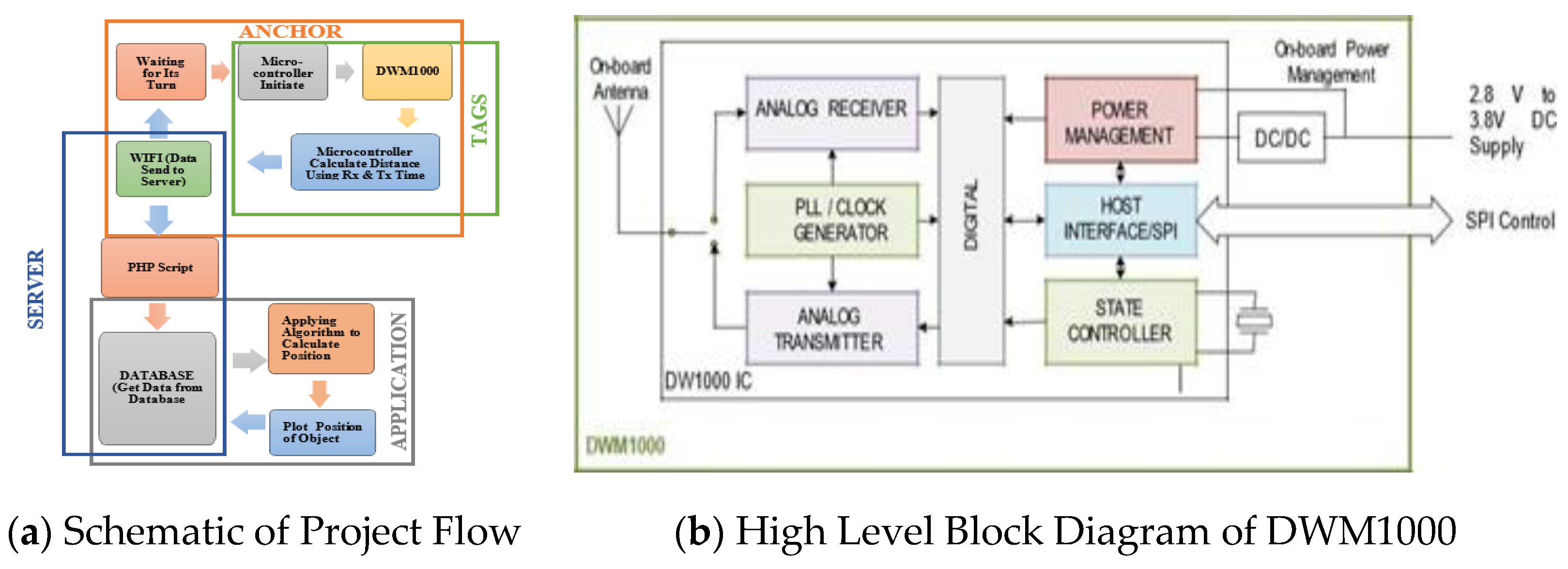 Engproc 20 00037 g002