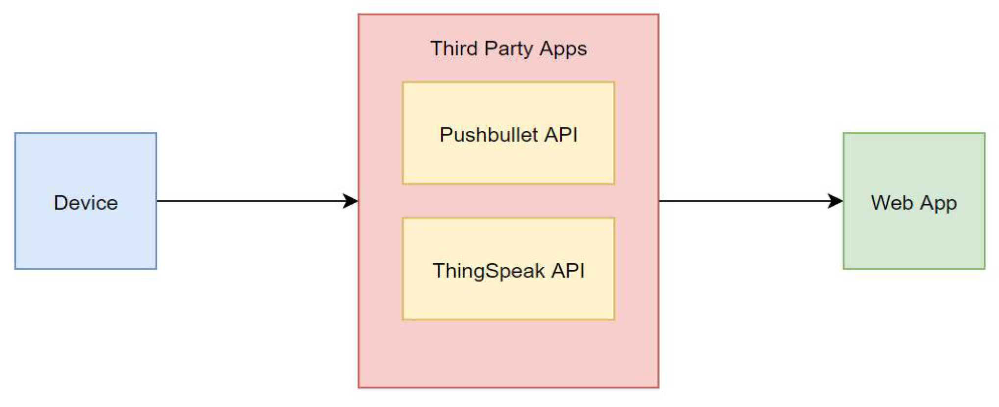 Engproc 20 00045 g002