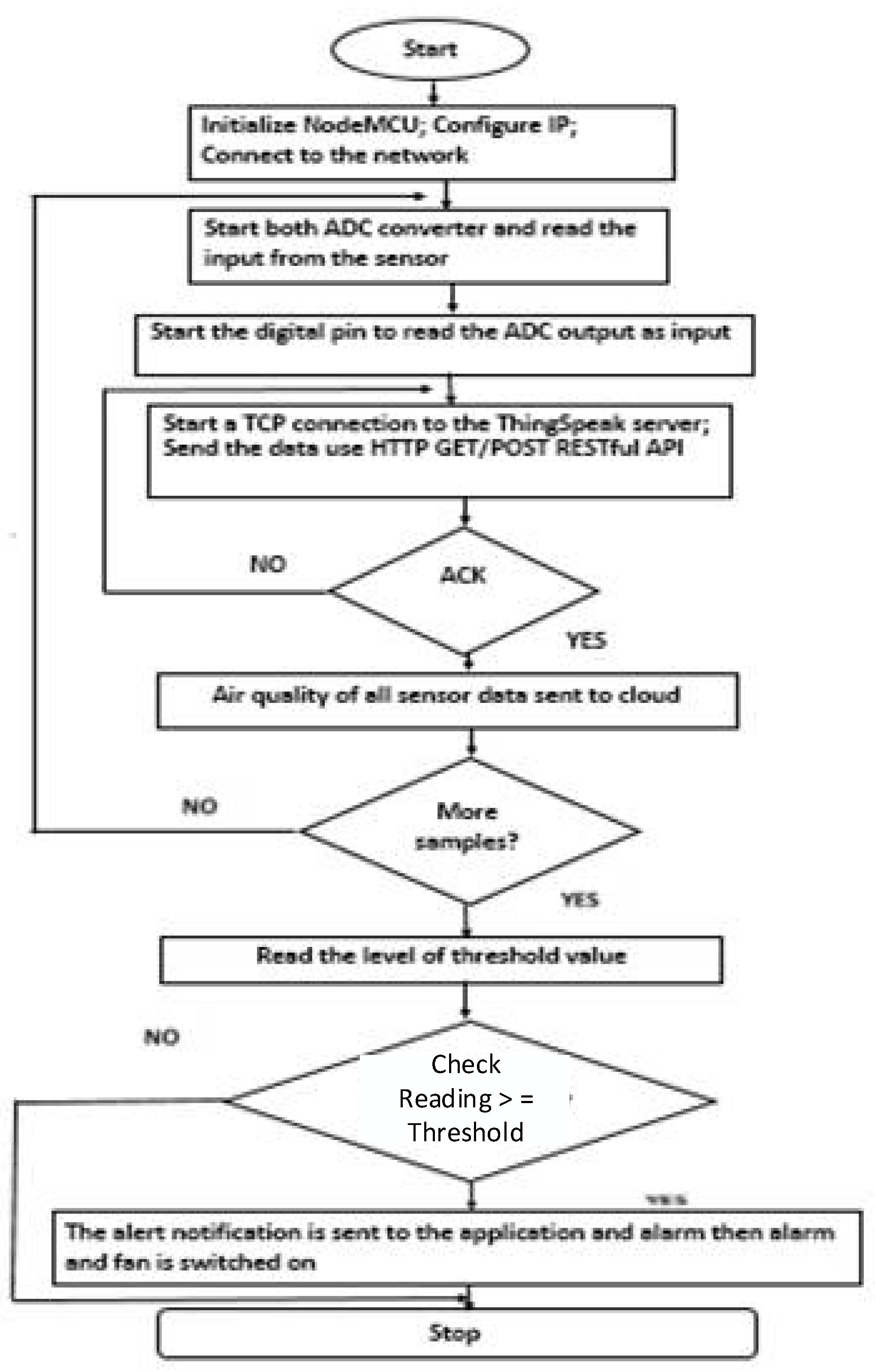 Engproc 20 00045 g003