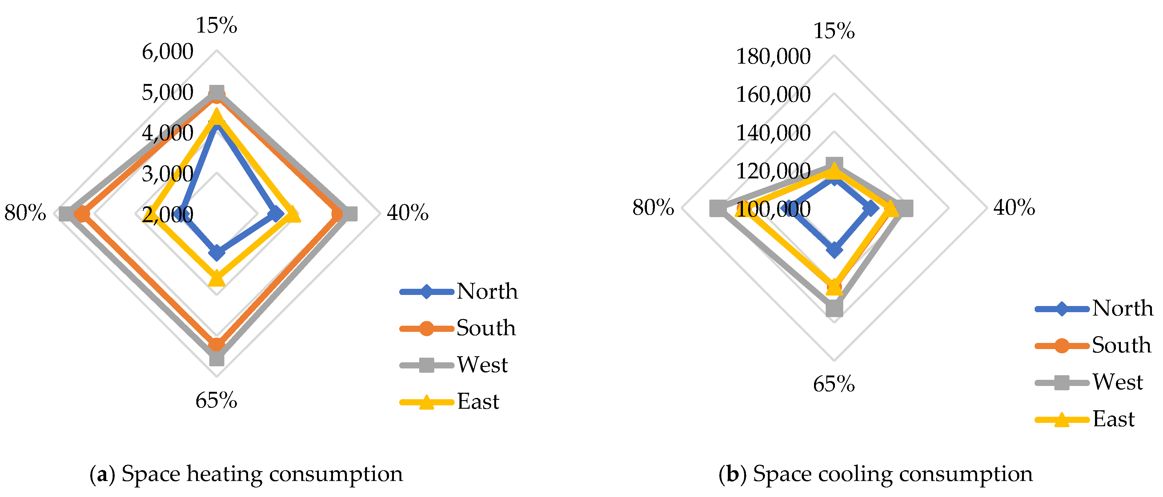 Engproc 22 00002 g007