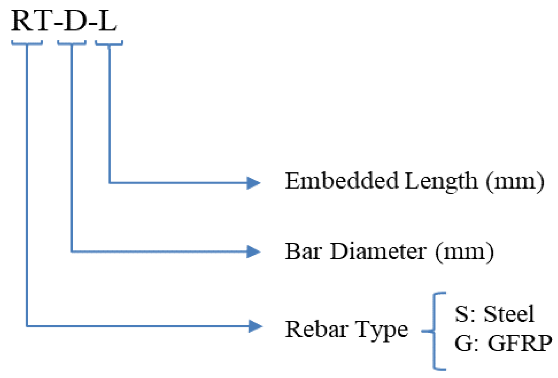 Engproc 22 00004 g004