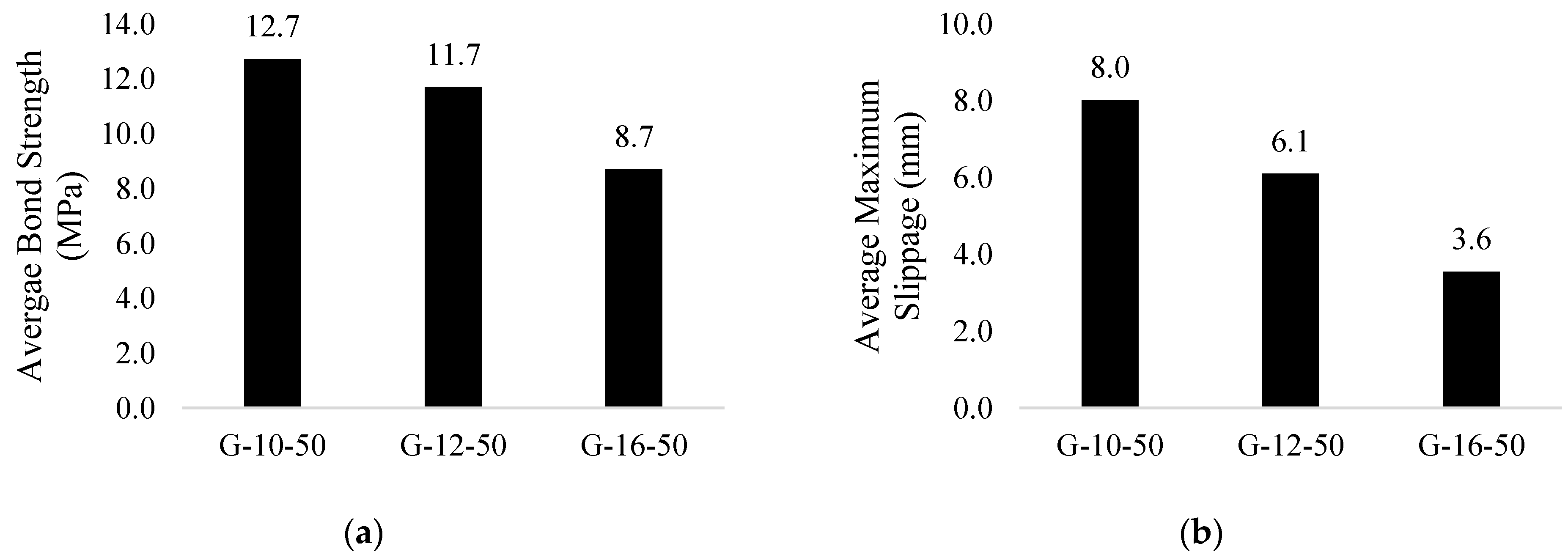 Engproc 22 00004 g006