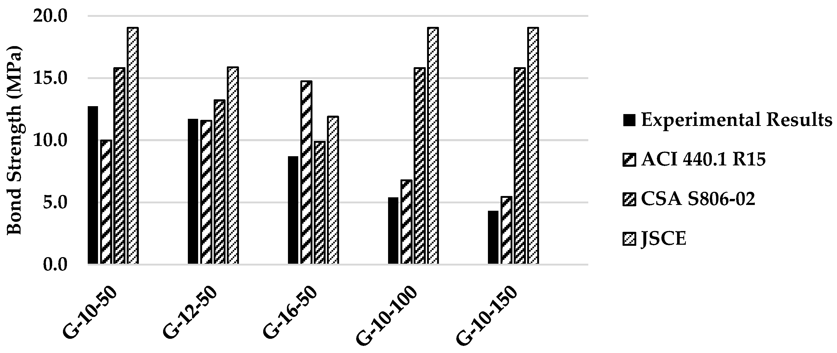Engproc 22 00004 g008