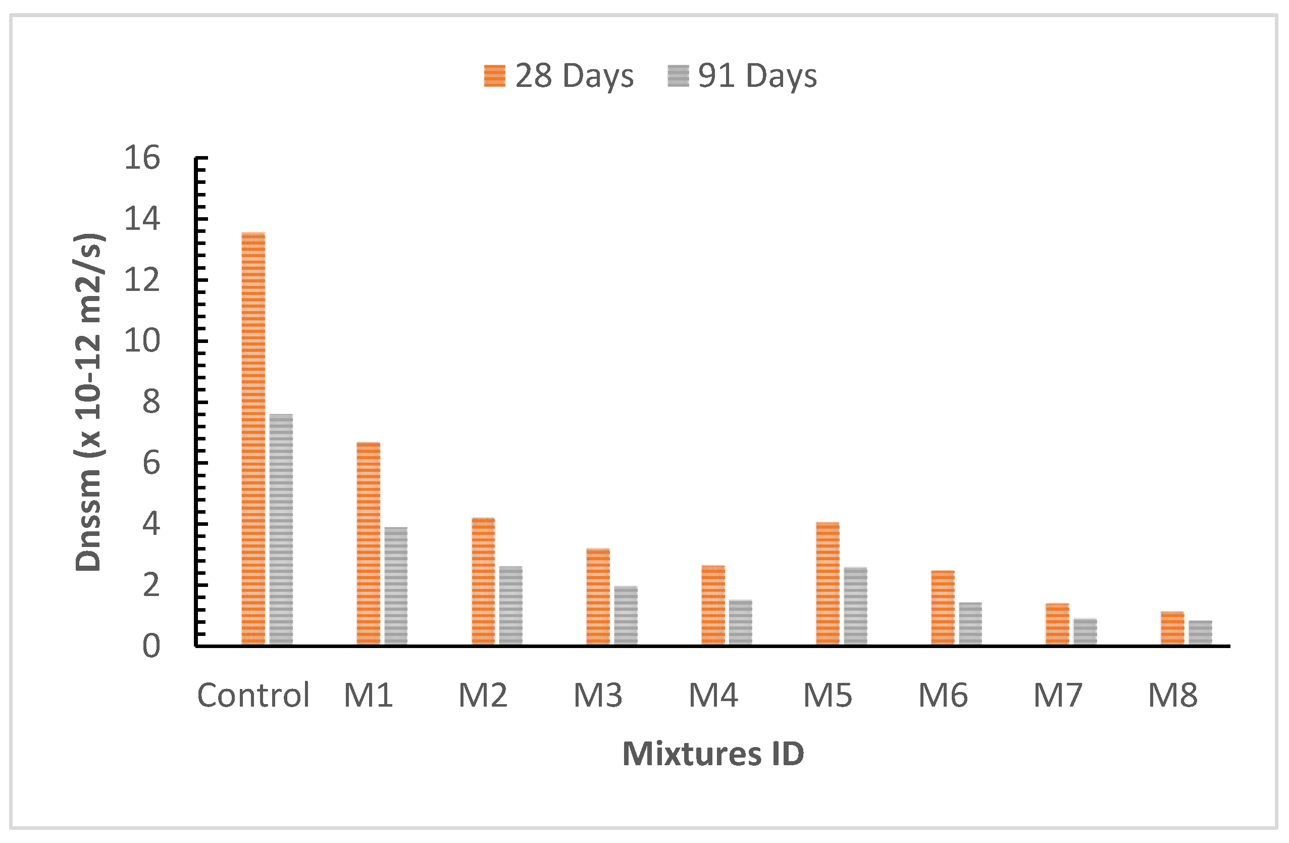 Engproc 22 00005 g001