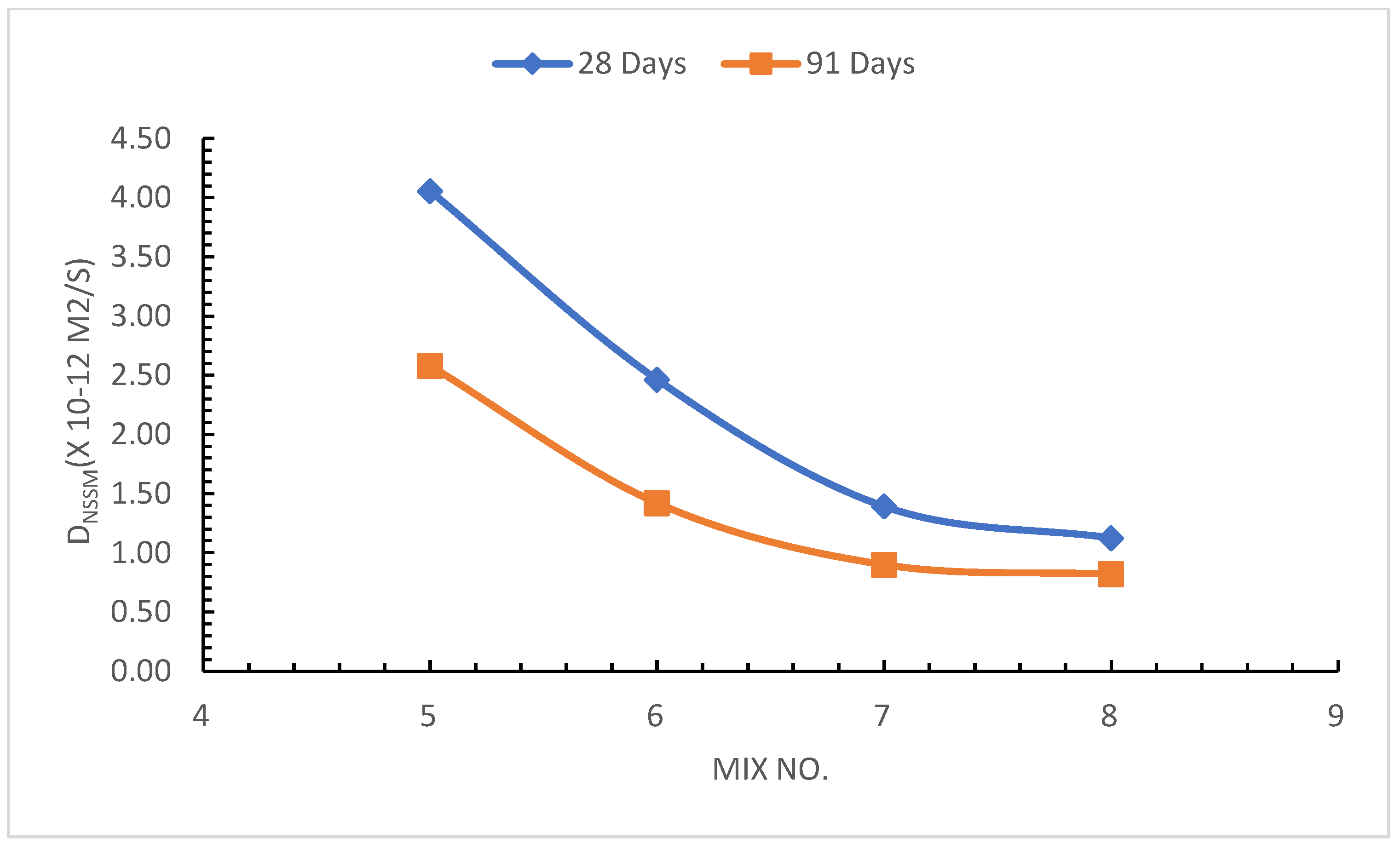 Engproc 22 00005 g002