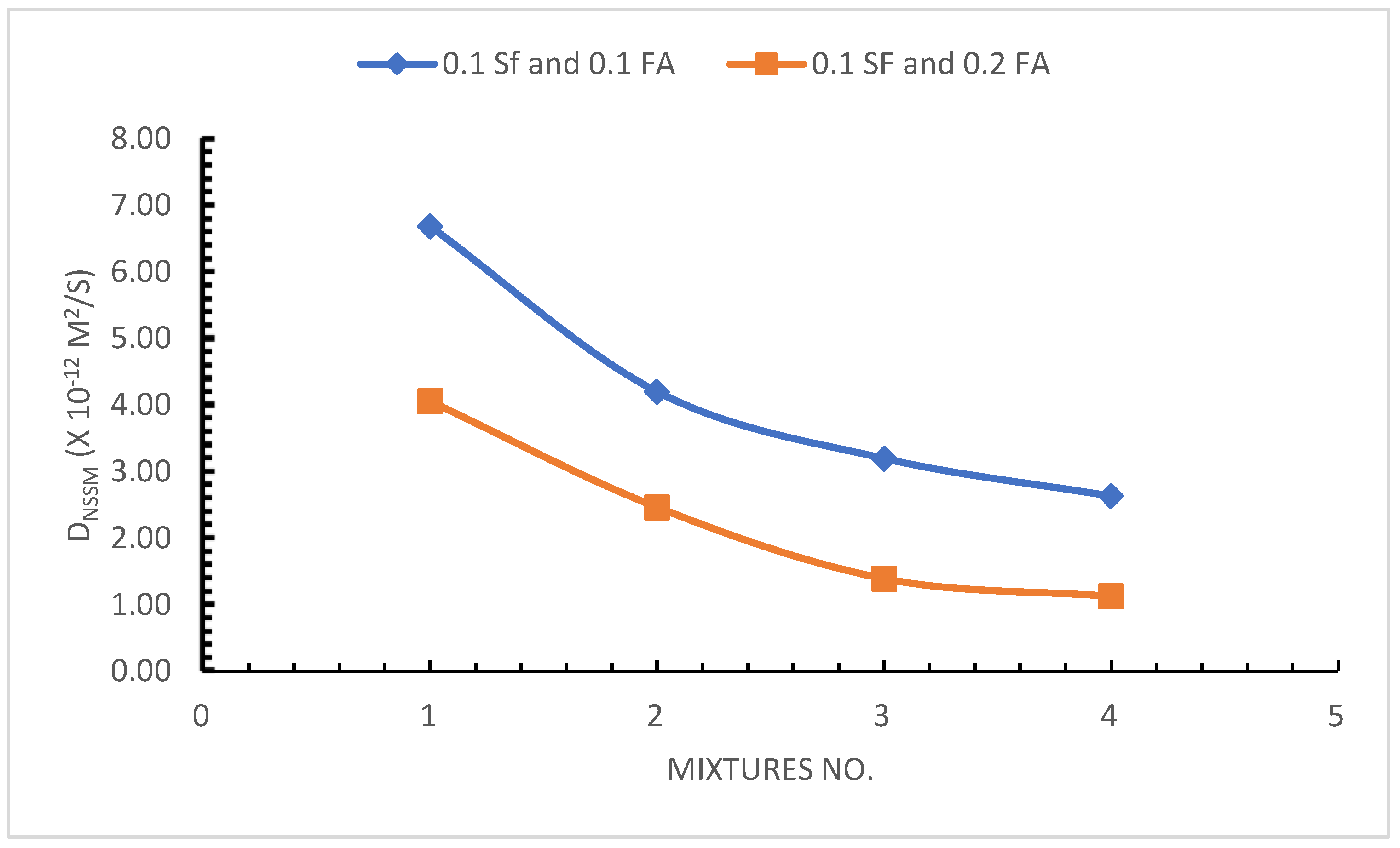 Engproc 22 00005 g004