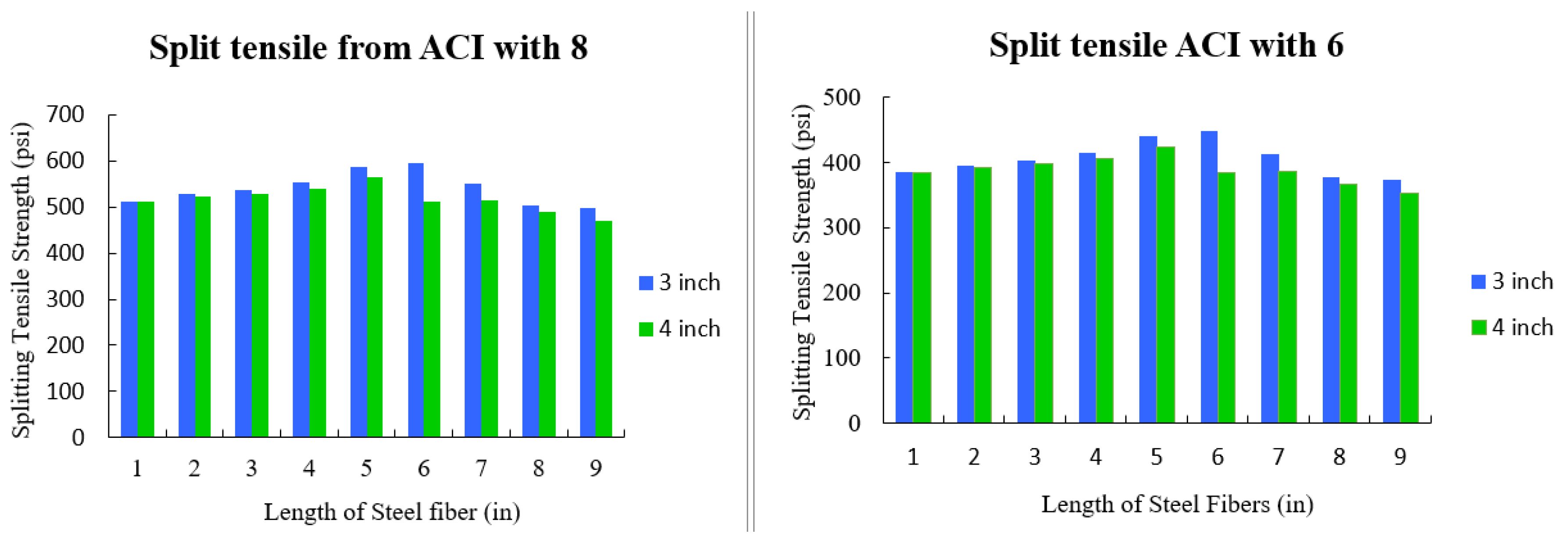 Engproc 22 00006 g004