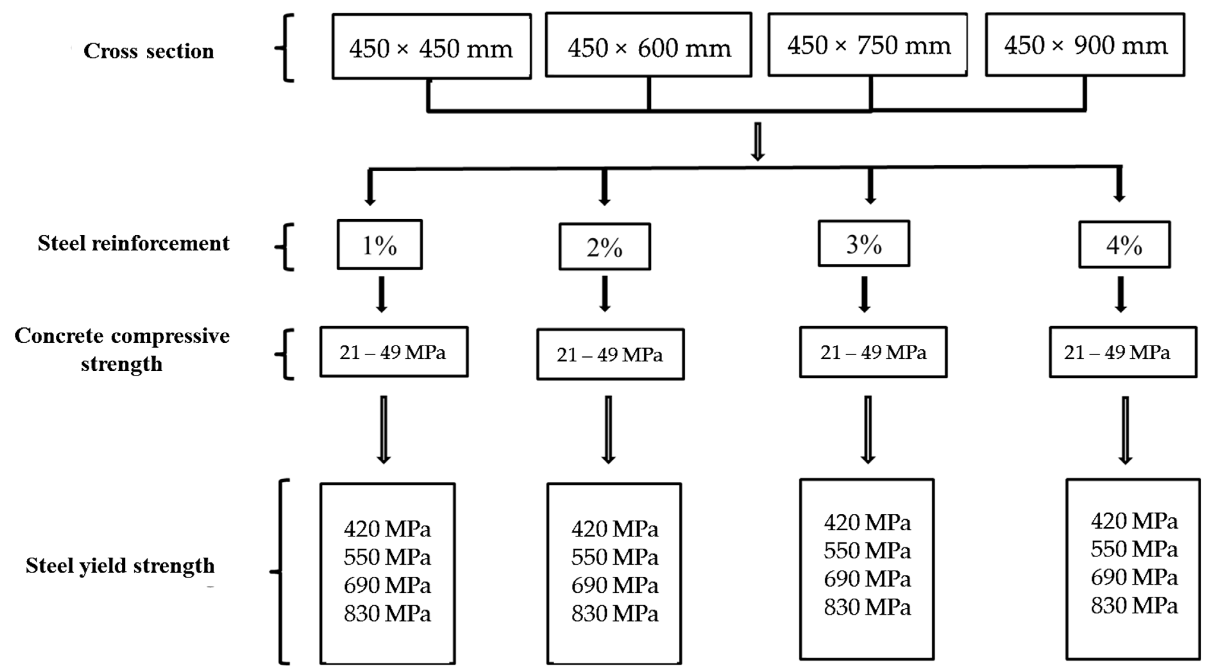 Engproc 22 00007 g001