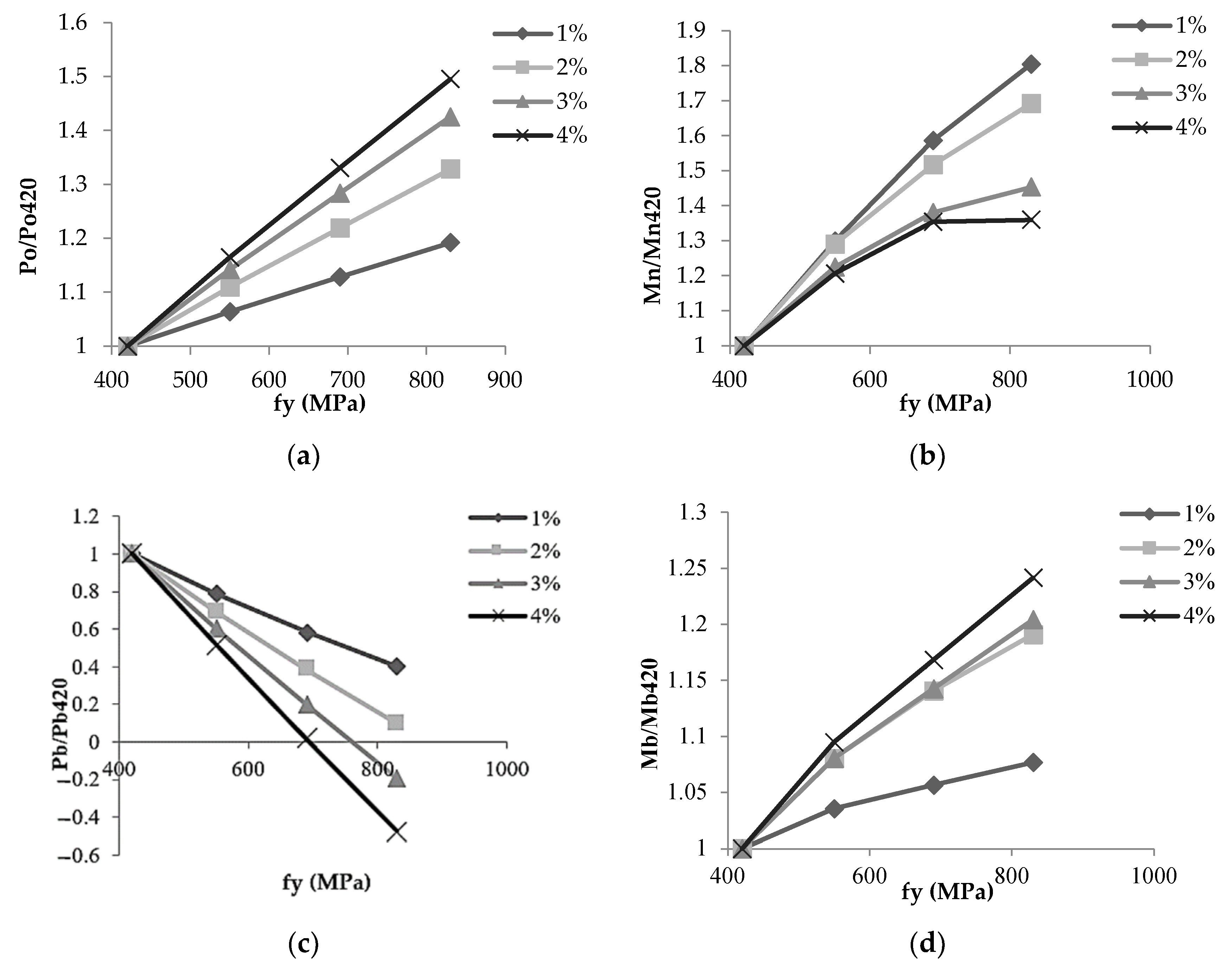 Engproc 22 00007 g003