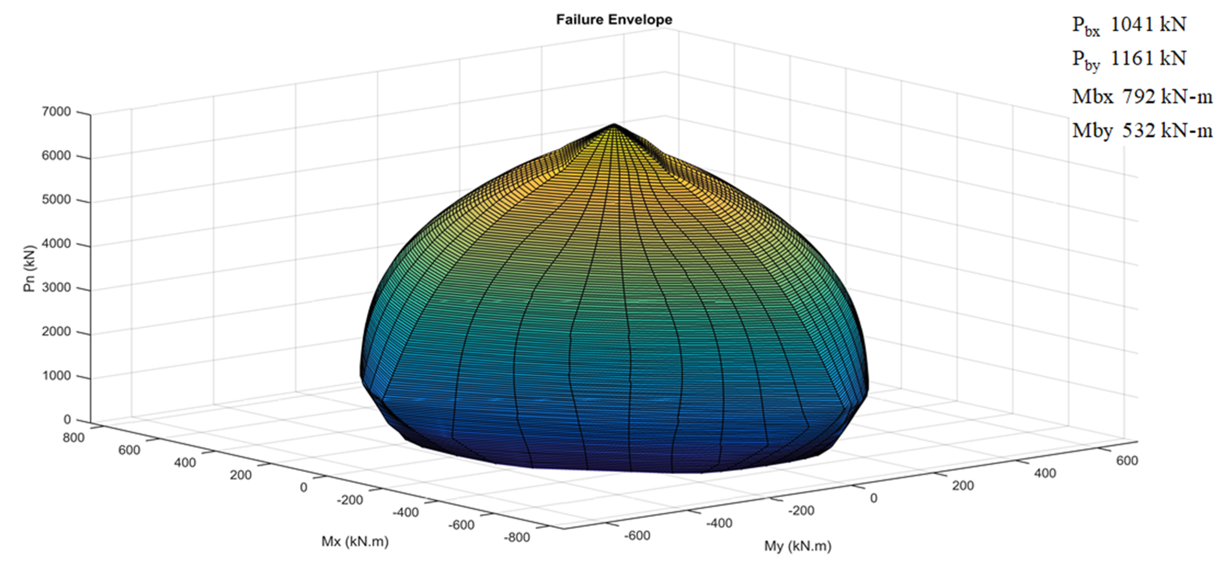 Engproc 22 00007 g005