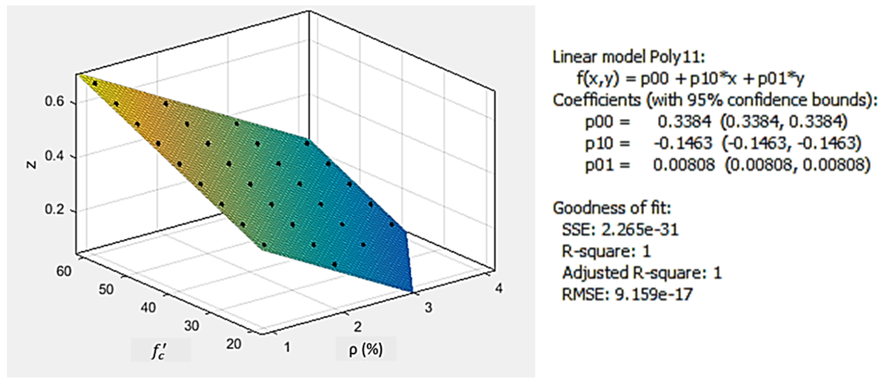Engproc 22 00007 g006