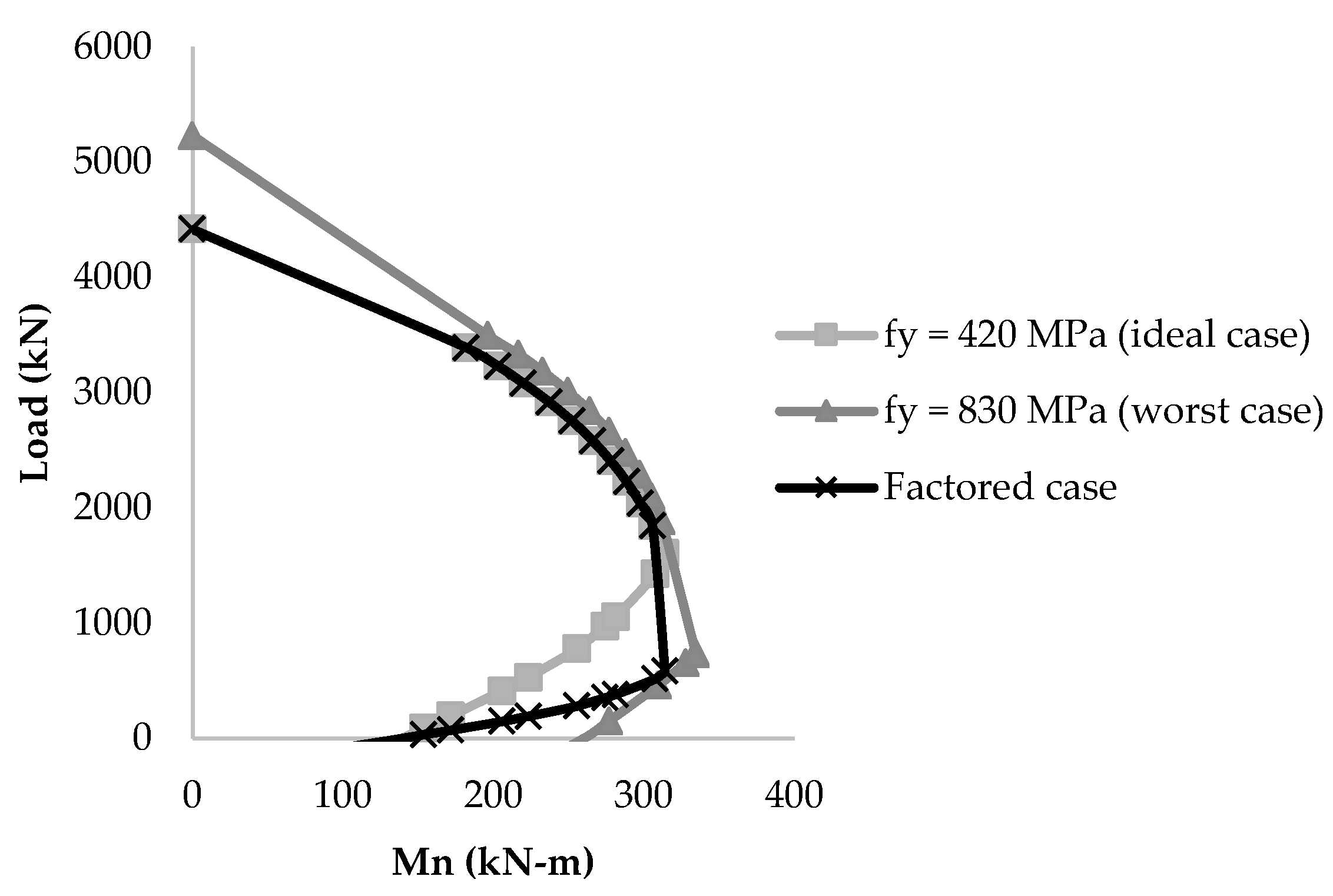 Engproc 22 00007 g007