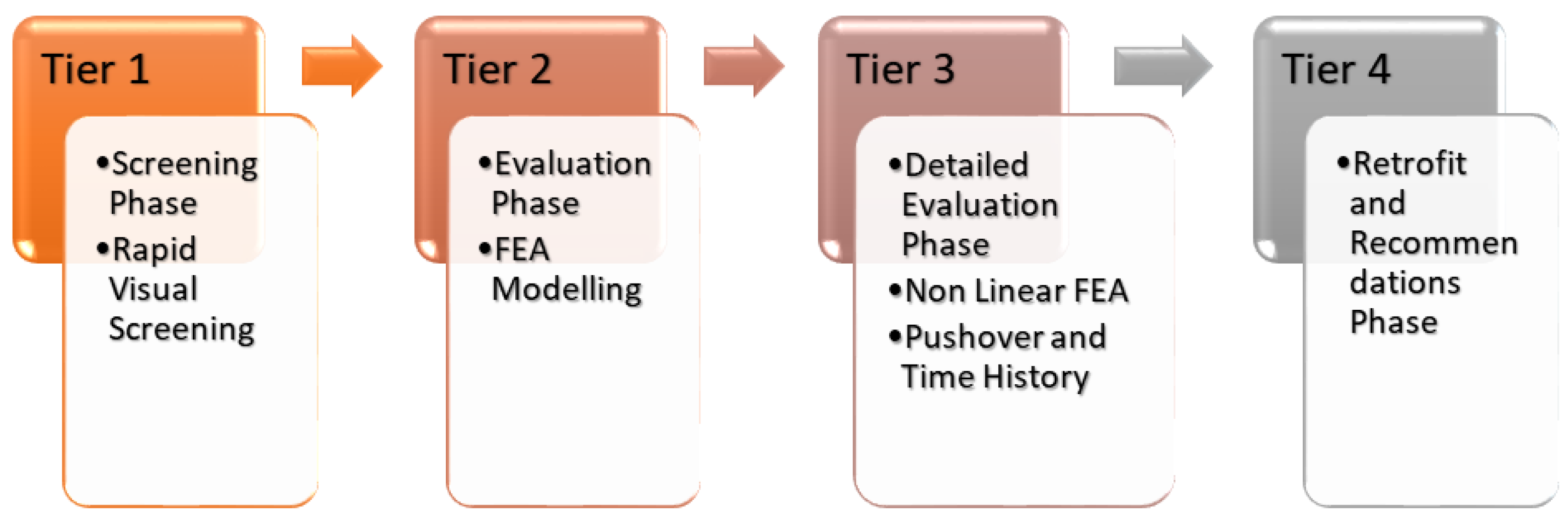 Engproc 22 00008 g003