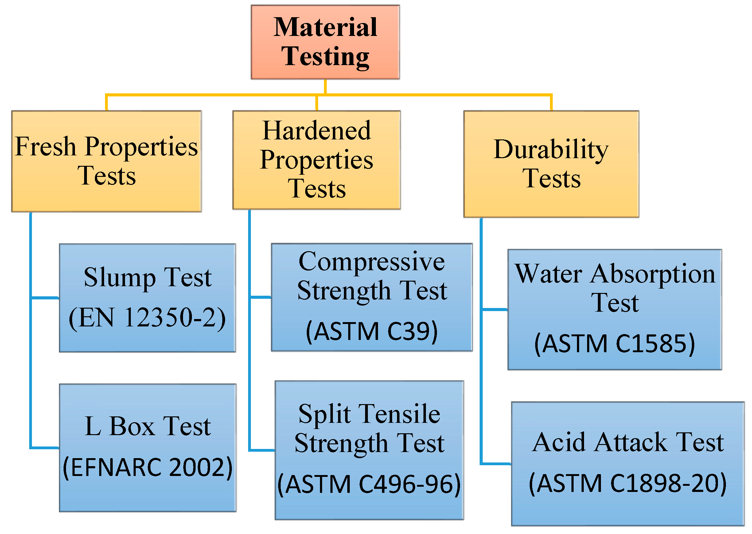Engproc 22 00009 g002