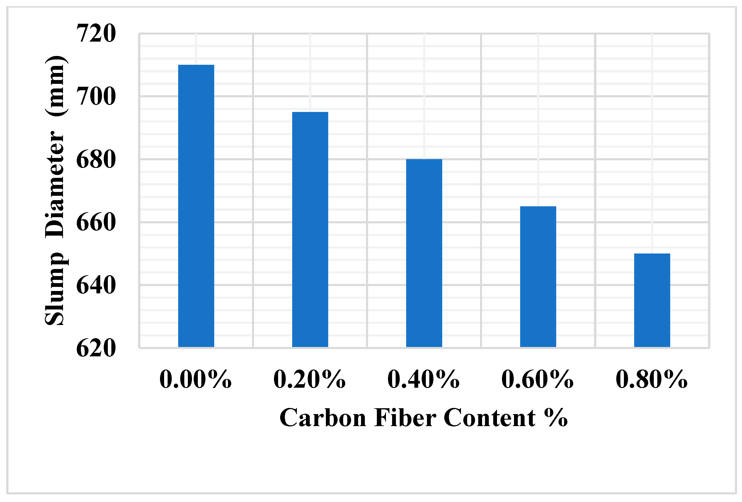 Engproc 22 00009 g004