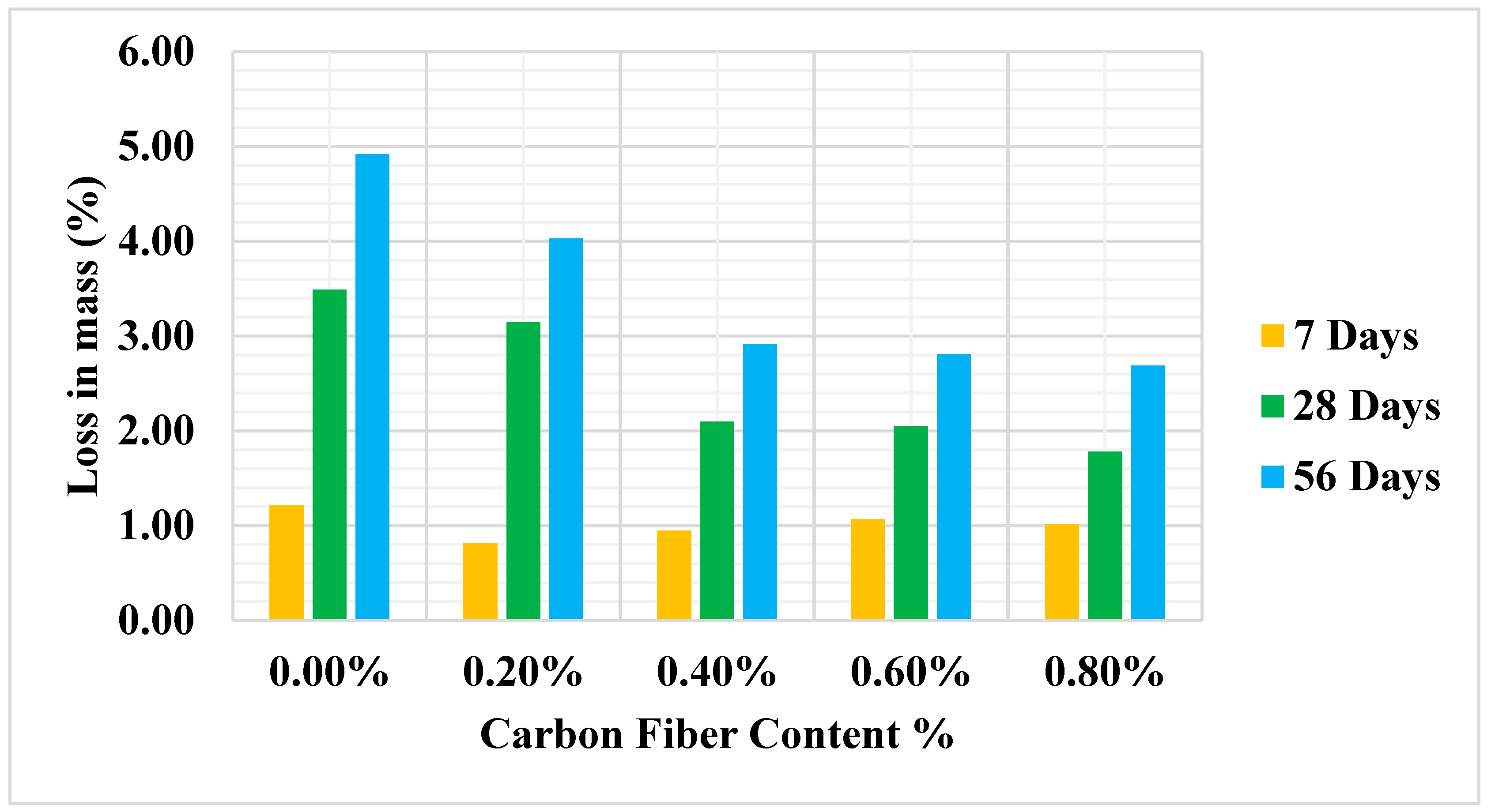 Engproc 22 00009 g010
