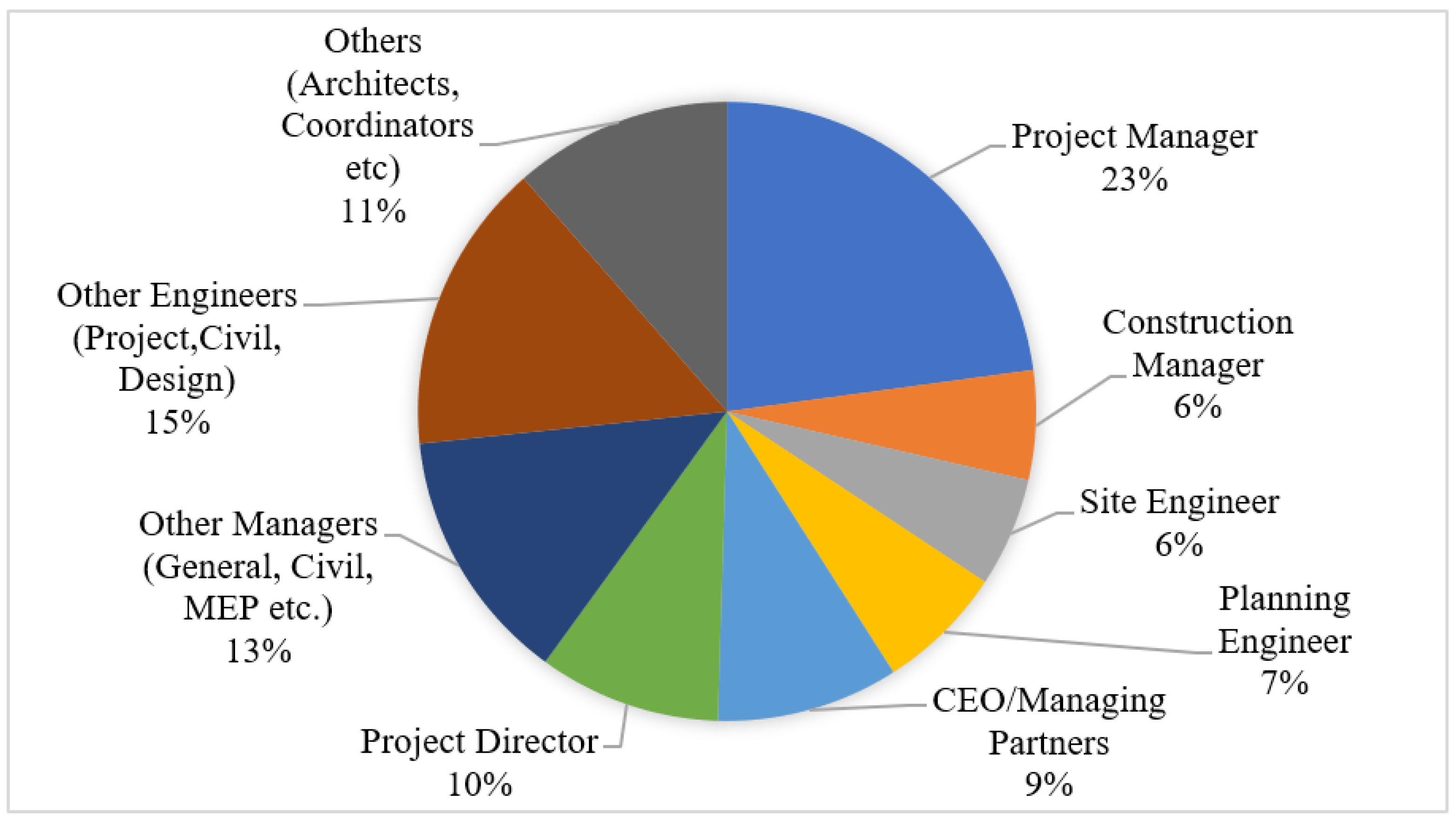 Engproc 22 00010 g001