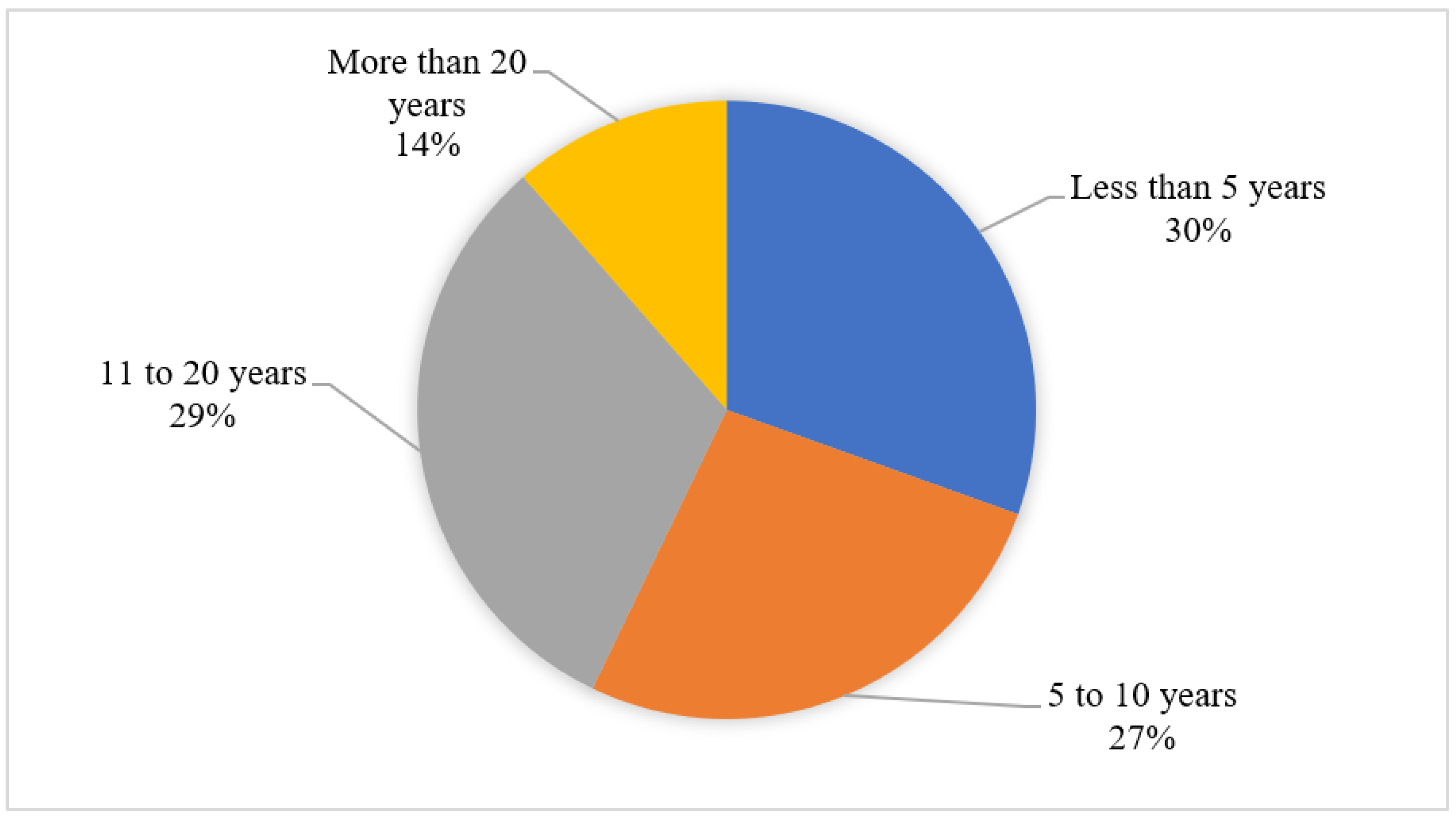Engproc 22 00010 g002