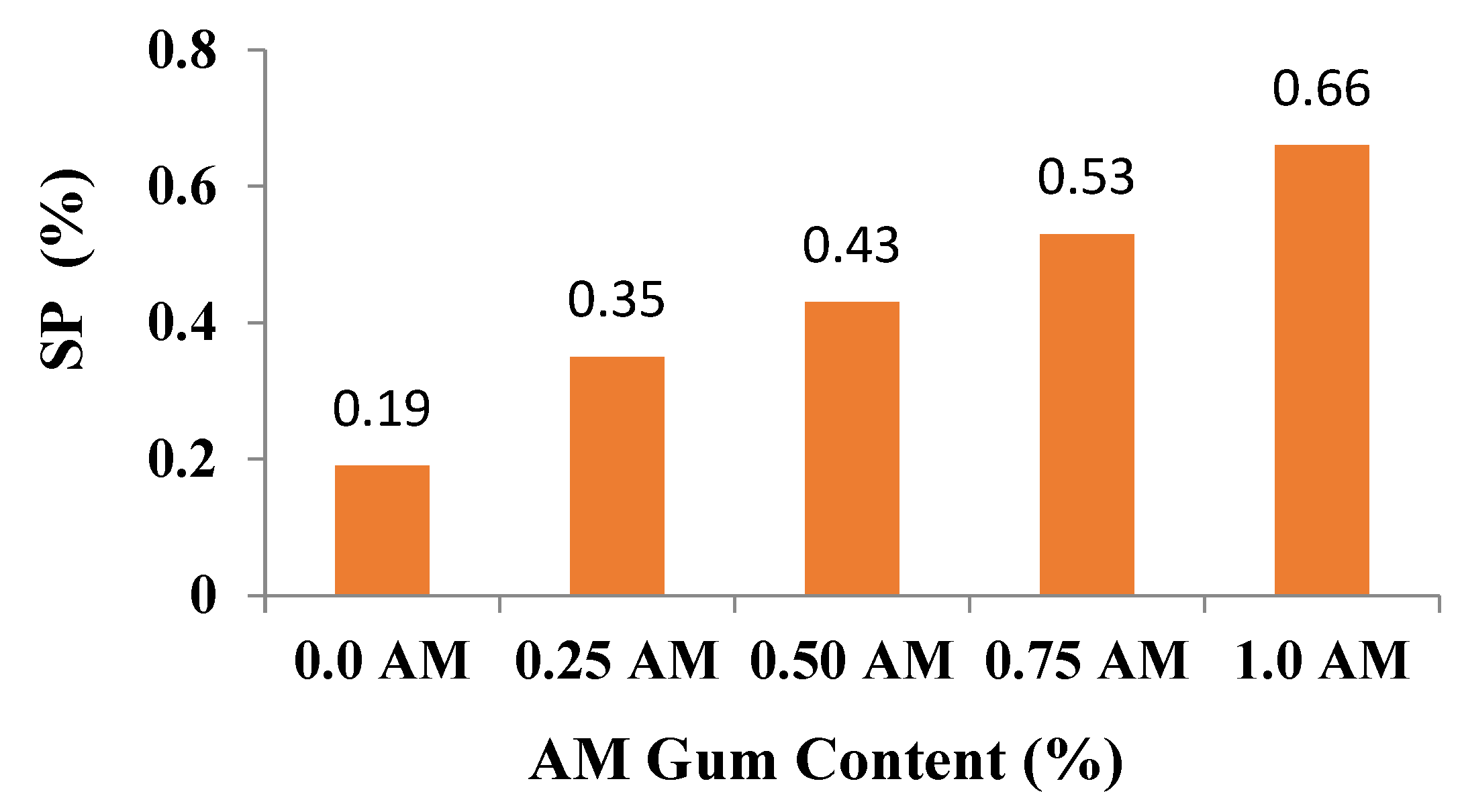 Engproc 22 00015 g001