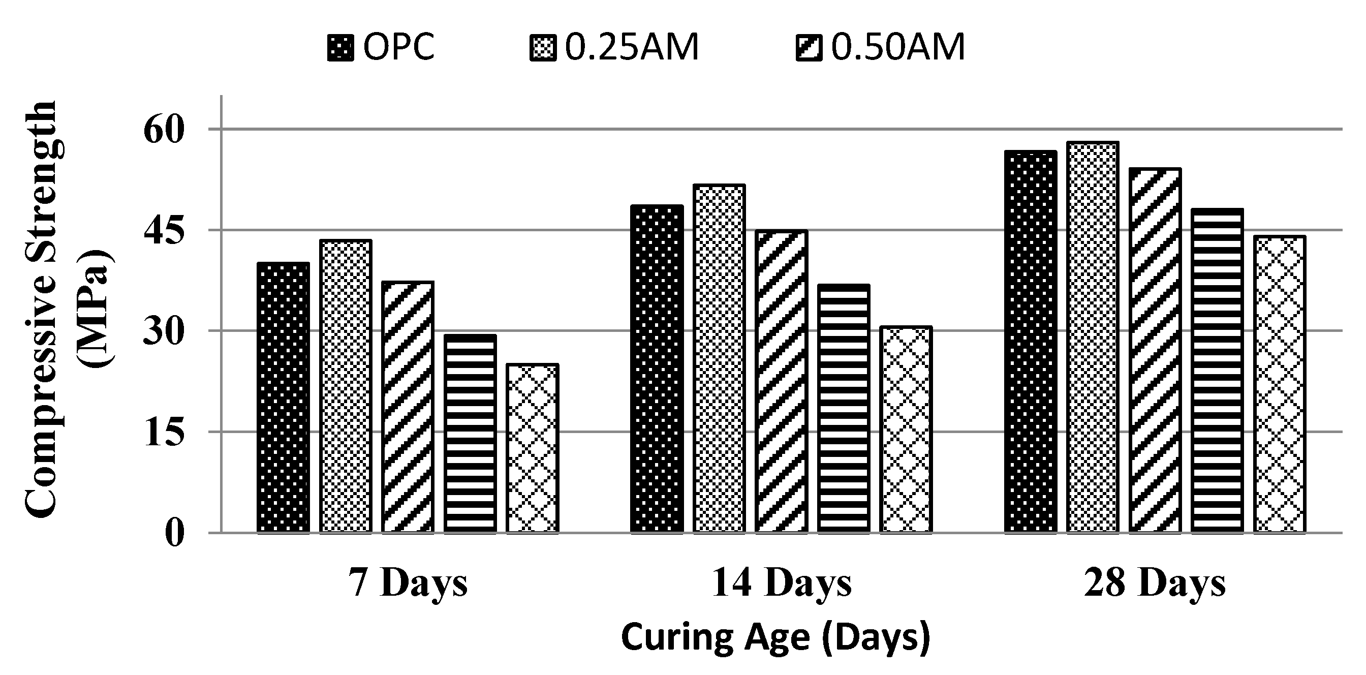 Engproc 22 00015 g004
