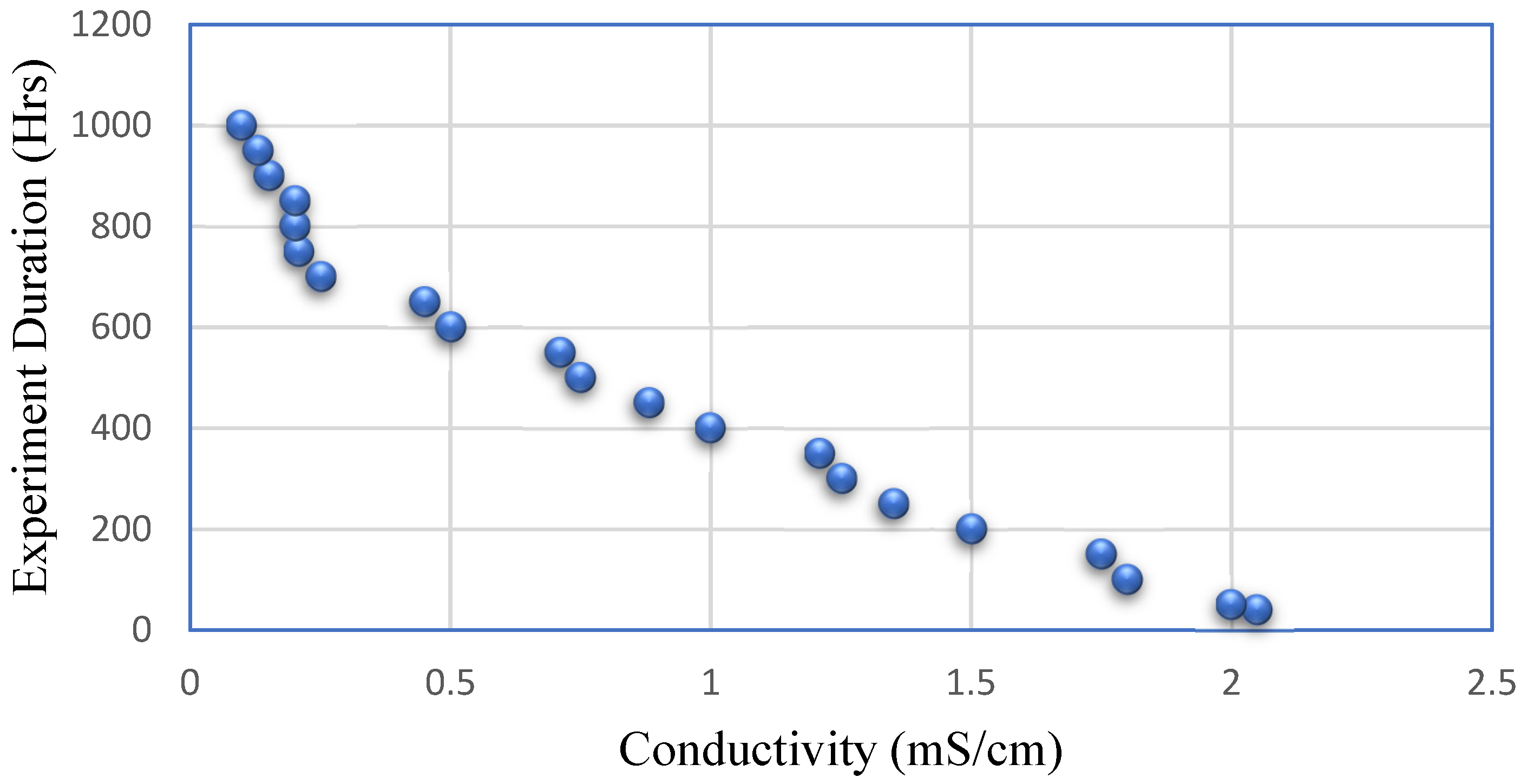 Engproc 22 00016 g004