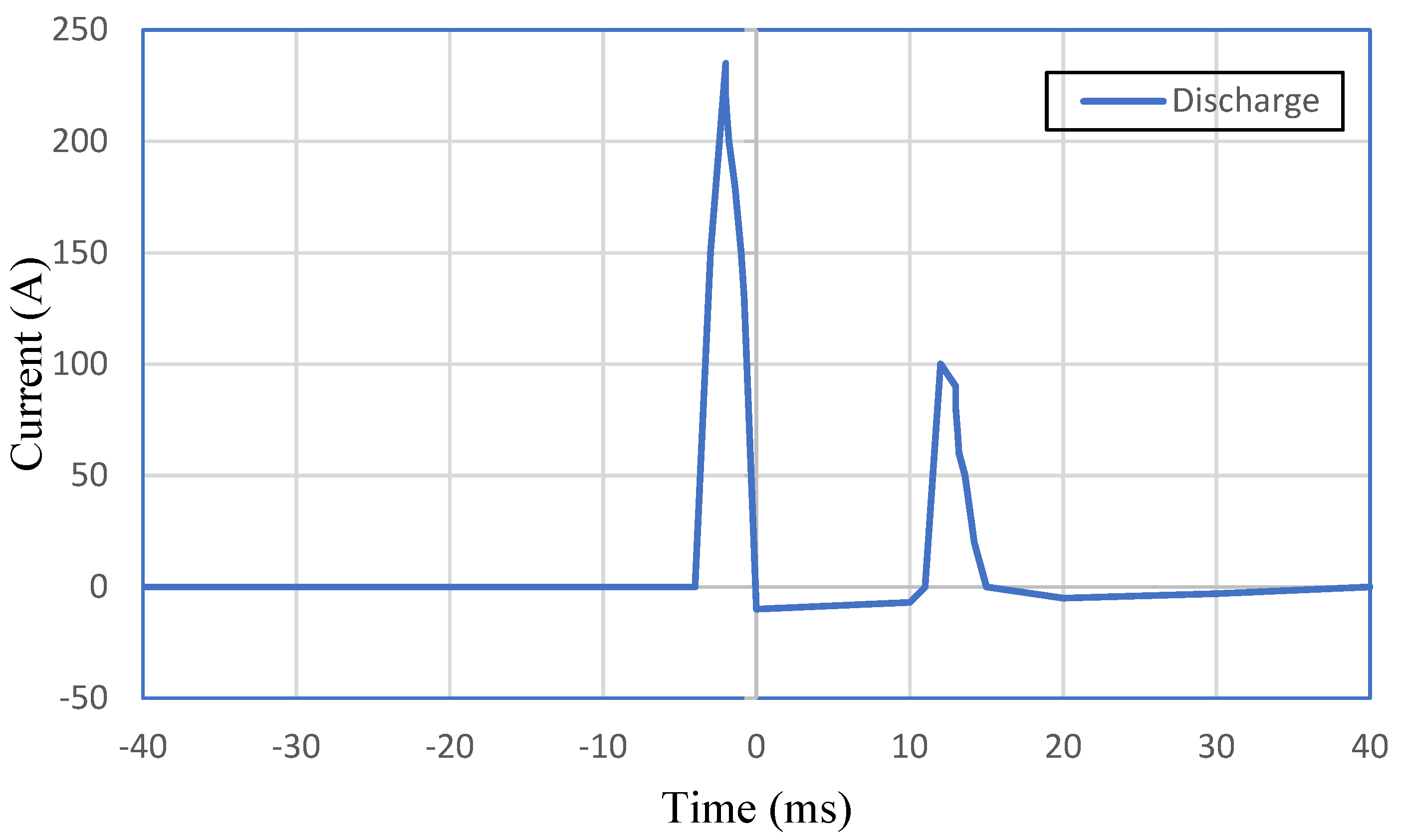 Engproc 22 00016 g006