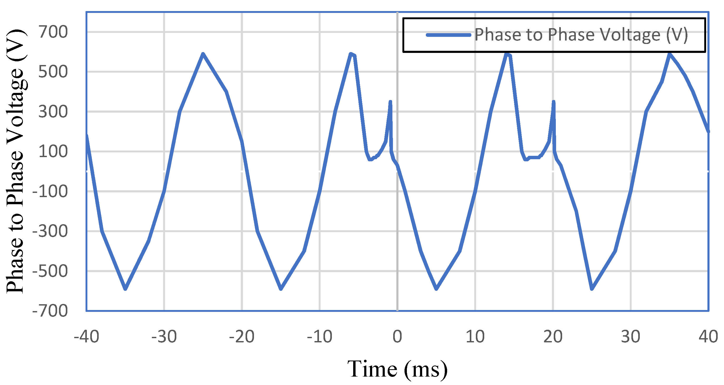 Engproc 22 00016 g007