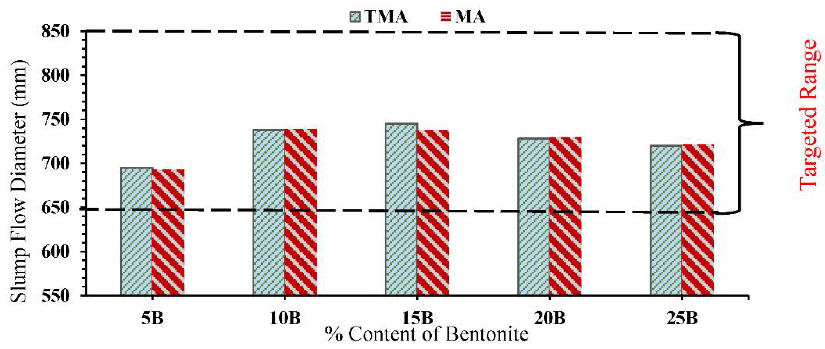 Engproc 22 00017 g002 Engproc 22 00017 g002