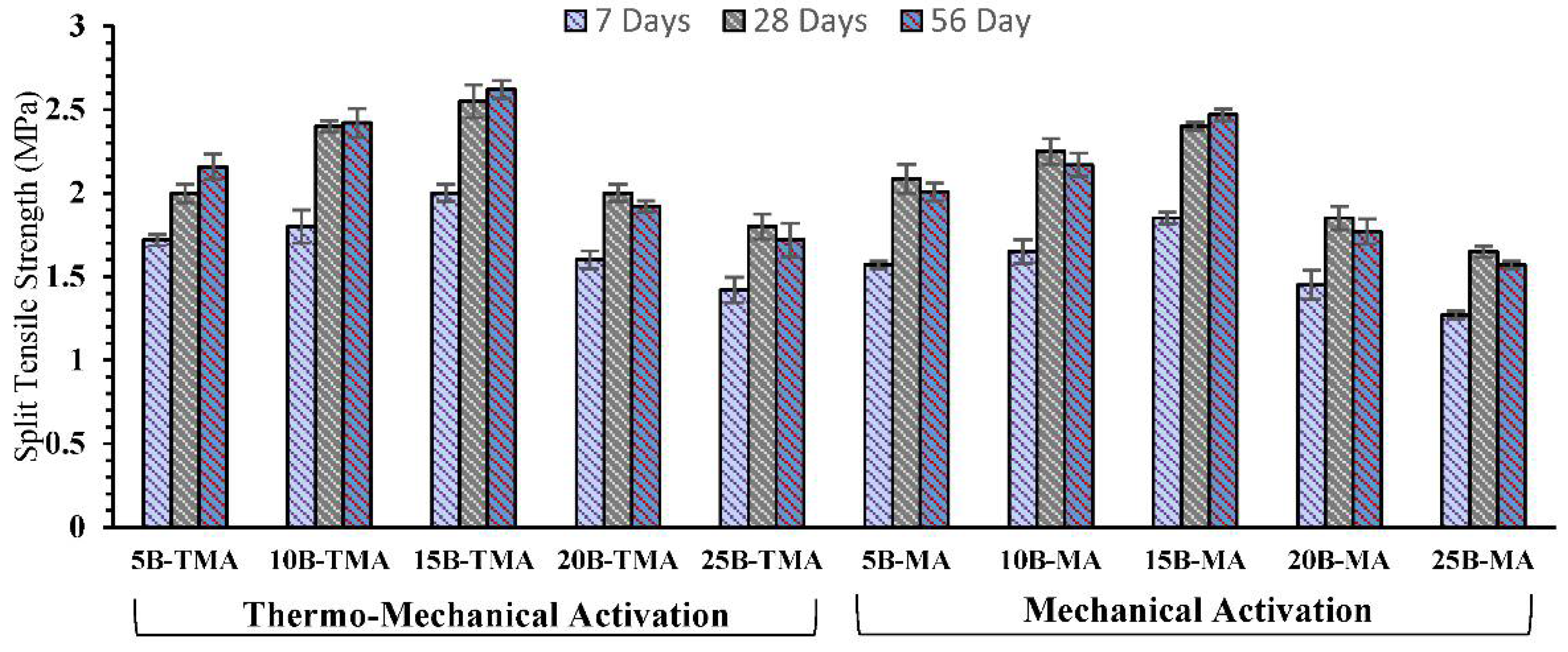 Engproc 22 00017 g006 Engproc 22 00017 g006