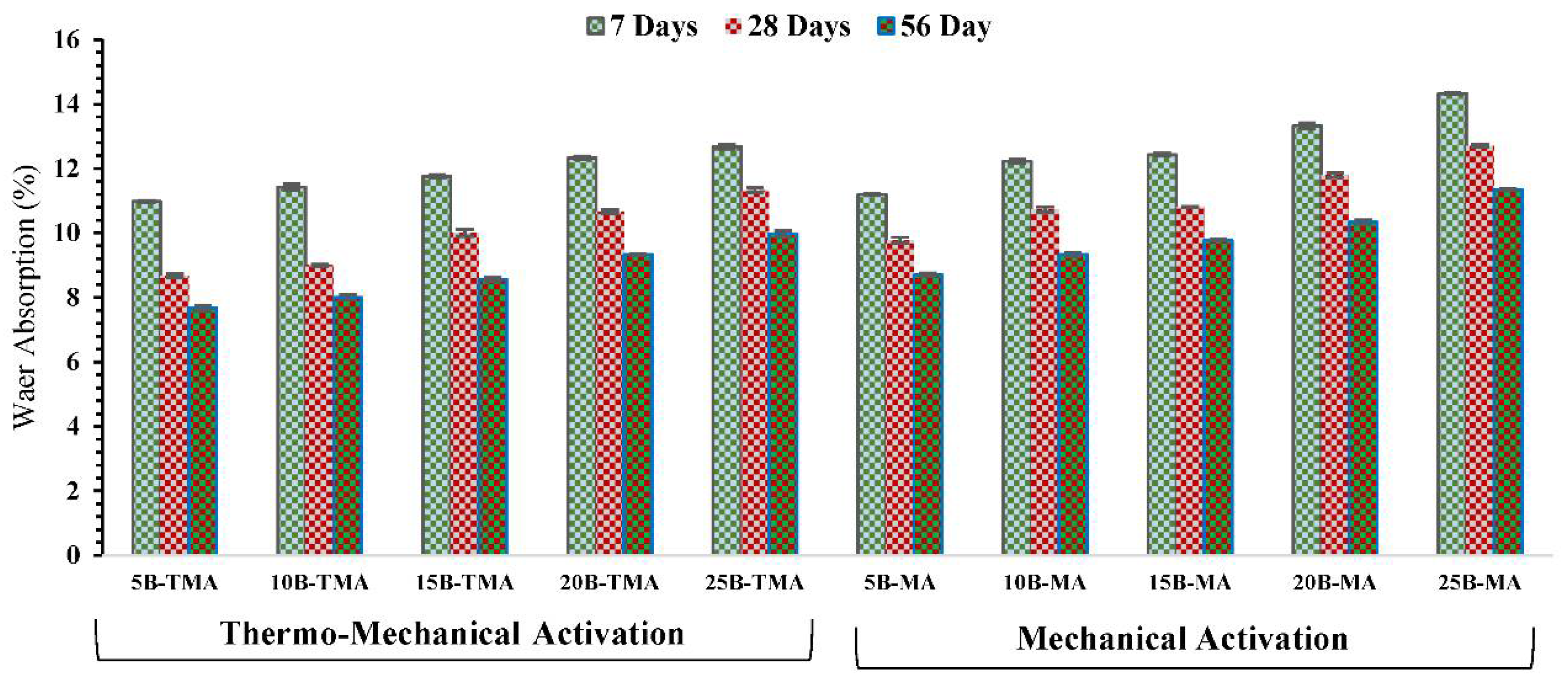 Engproc 22 00017 g007 Engproc 22 00017 g007