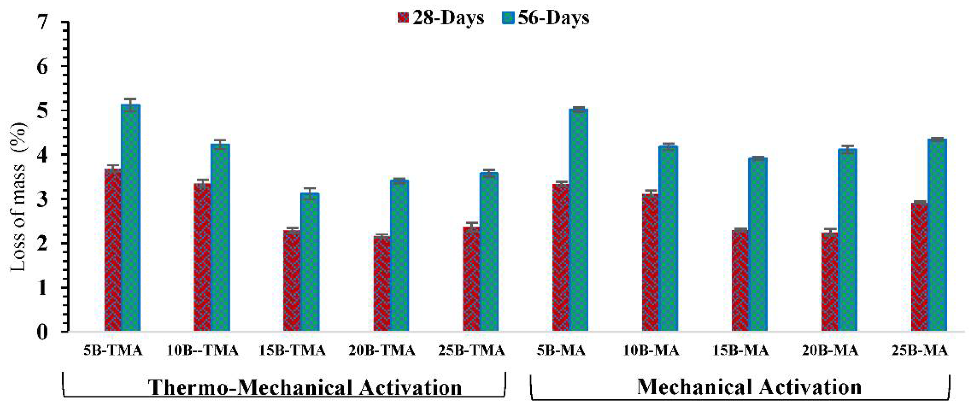 Engproc 22 00017 g008 Engproc 22 00017 g008