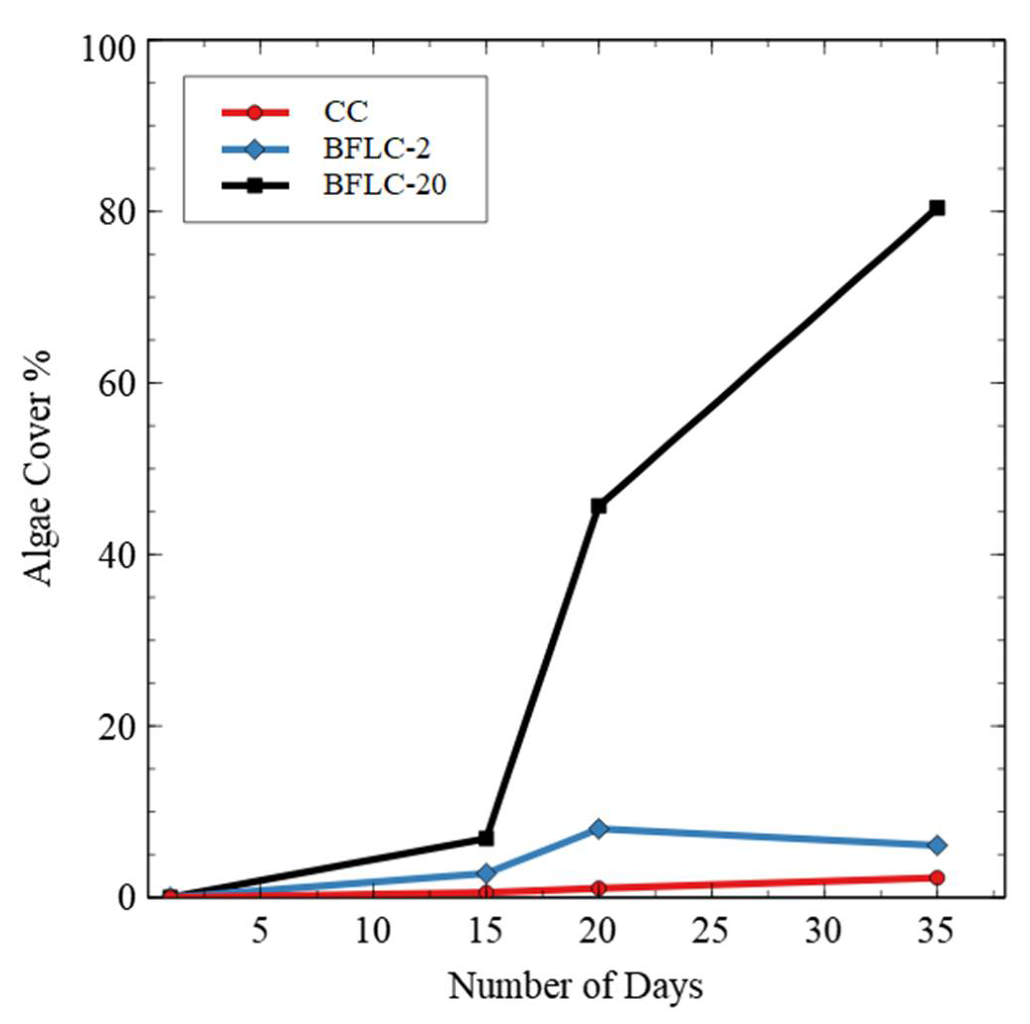 Engproc 22 00018 g004 Engproc 22 00018 g004