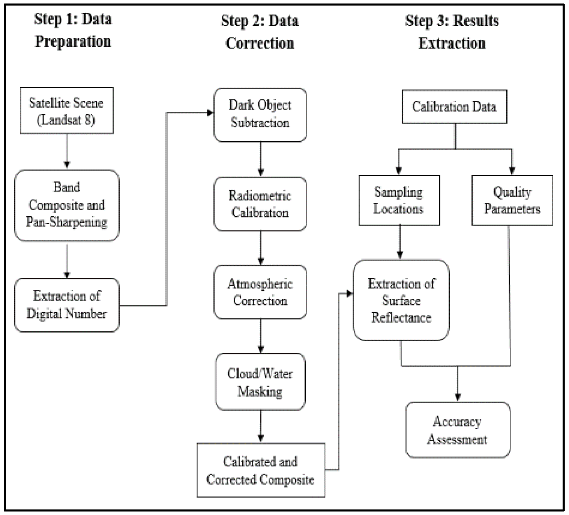 Engproc 22 00020 g002