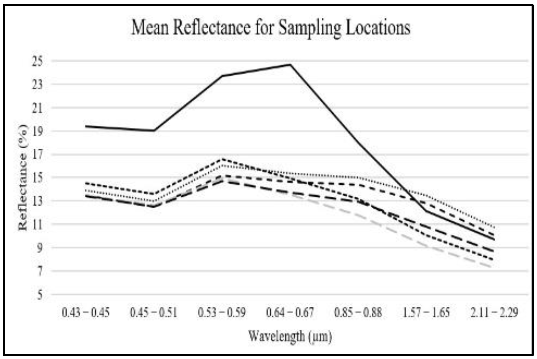 Engproc 22 00020 g005