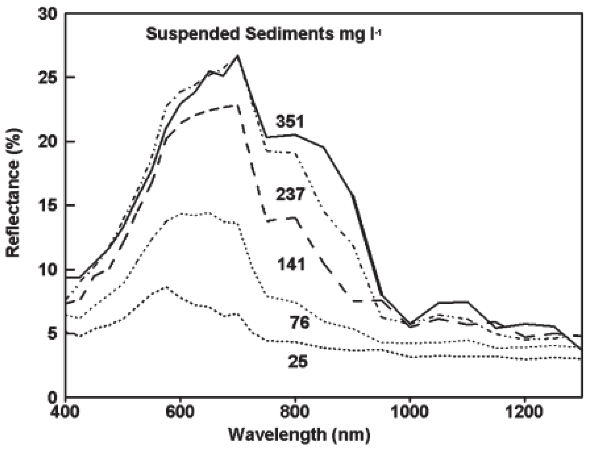 Engproc 22 00020 g007
