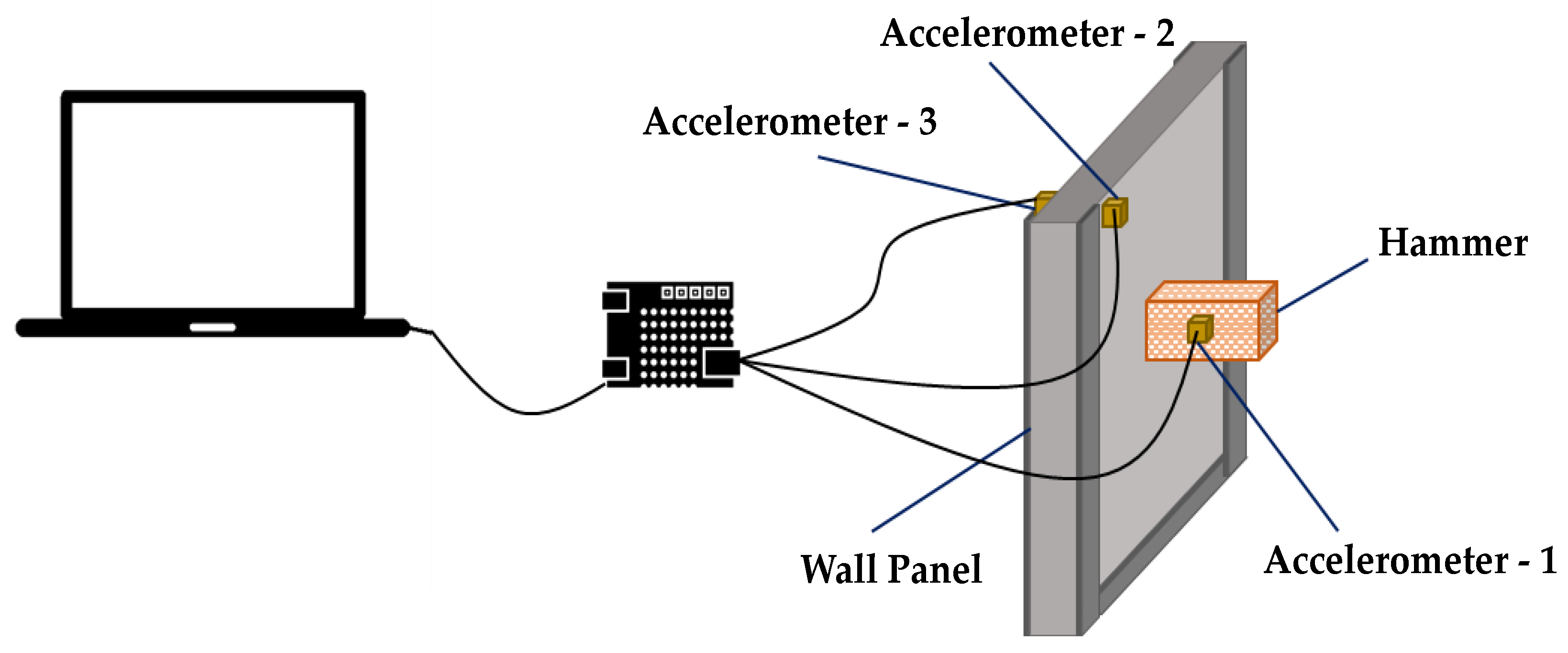 Engproc 22 00021 g001