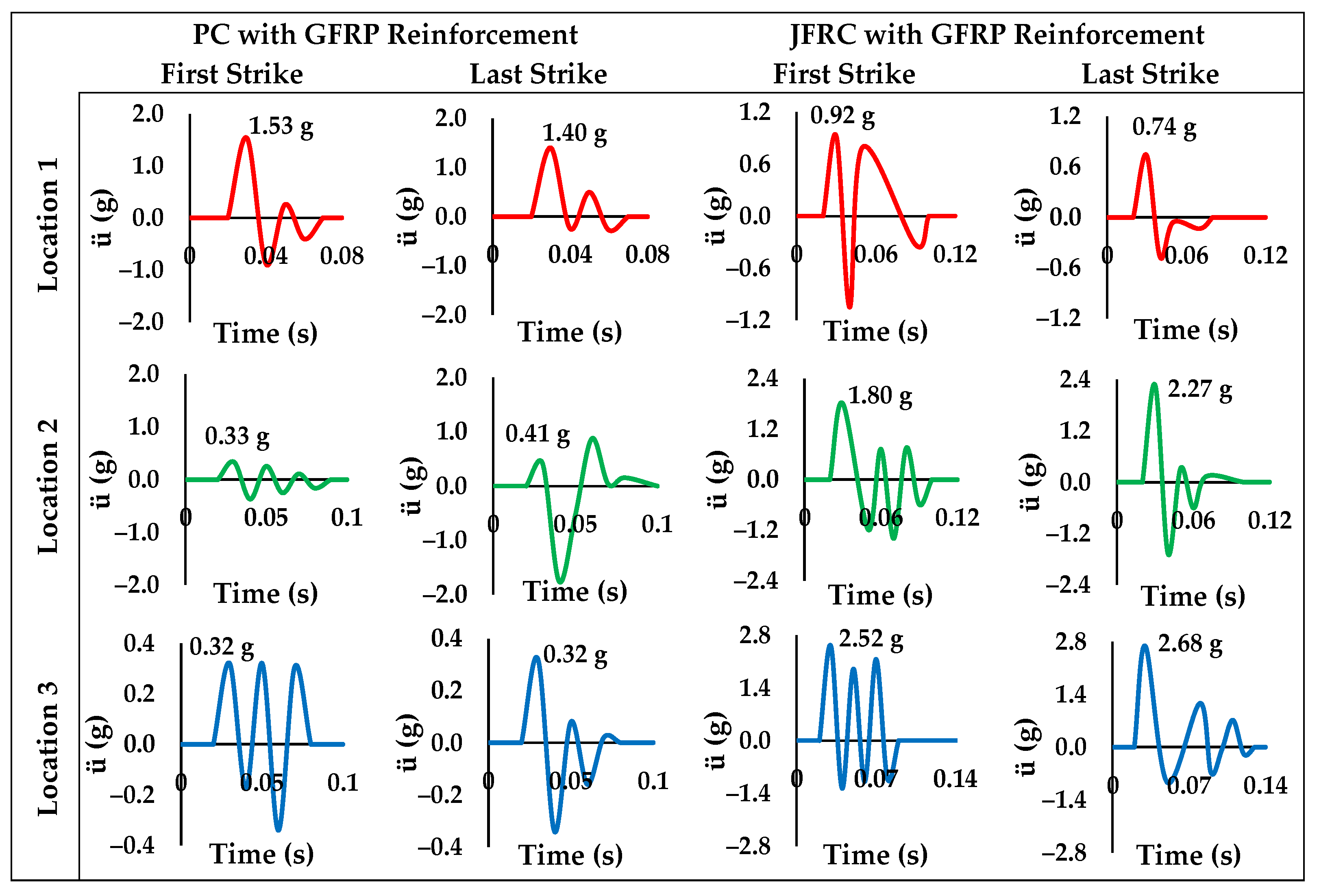 Engproc 22 00021 g002