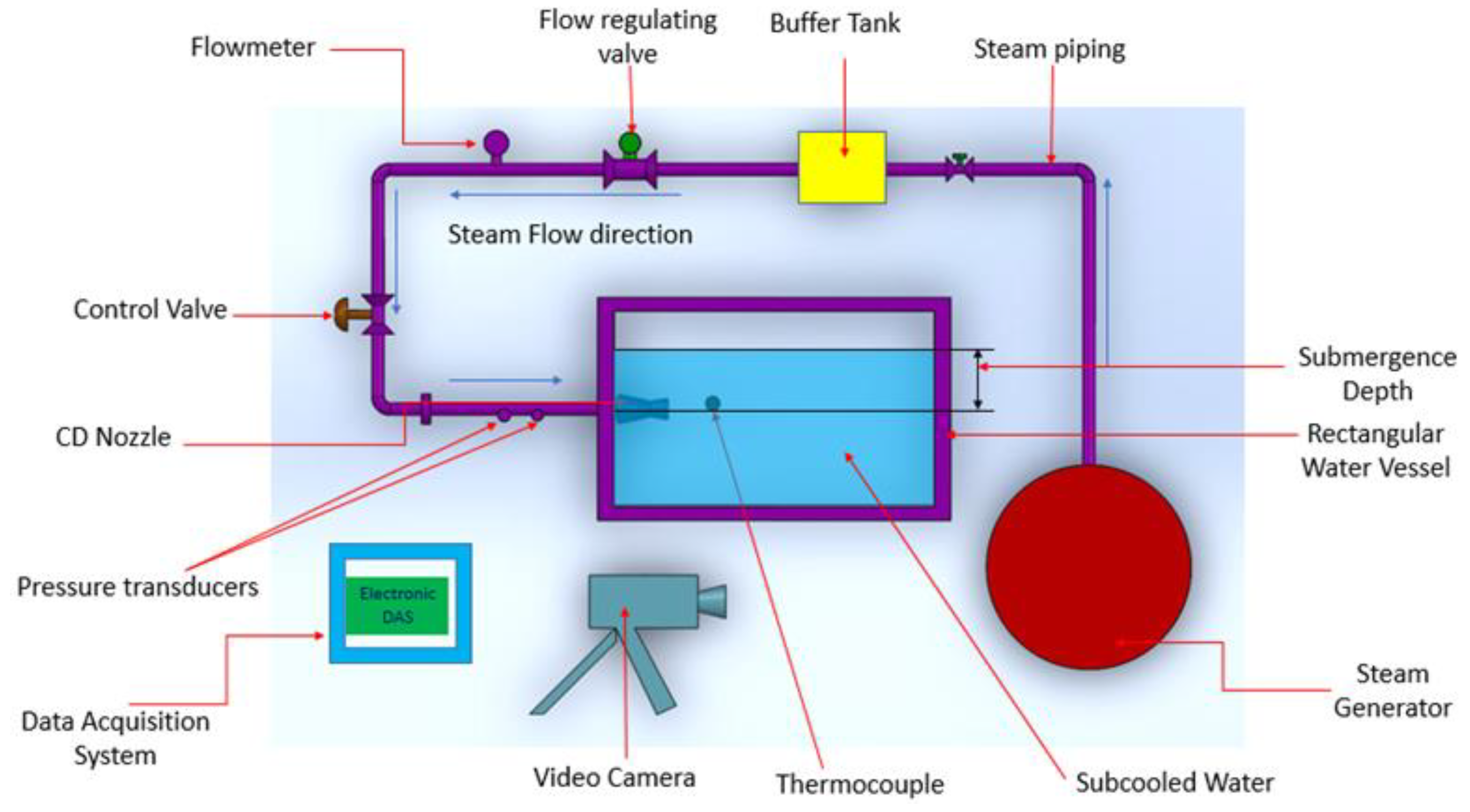 Engproc 23 00006 g001
