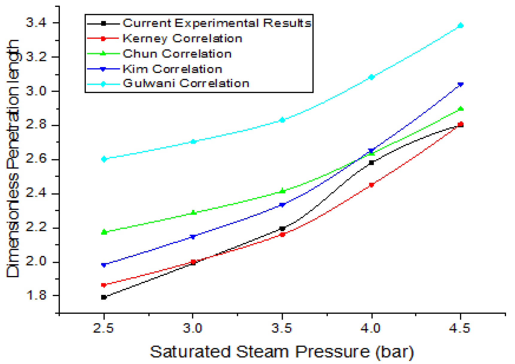 Engproc 23 00006 g003