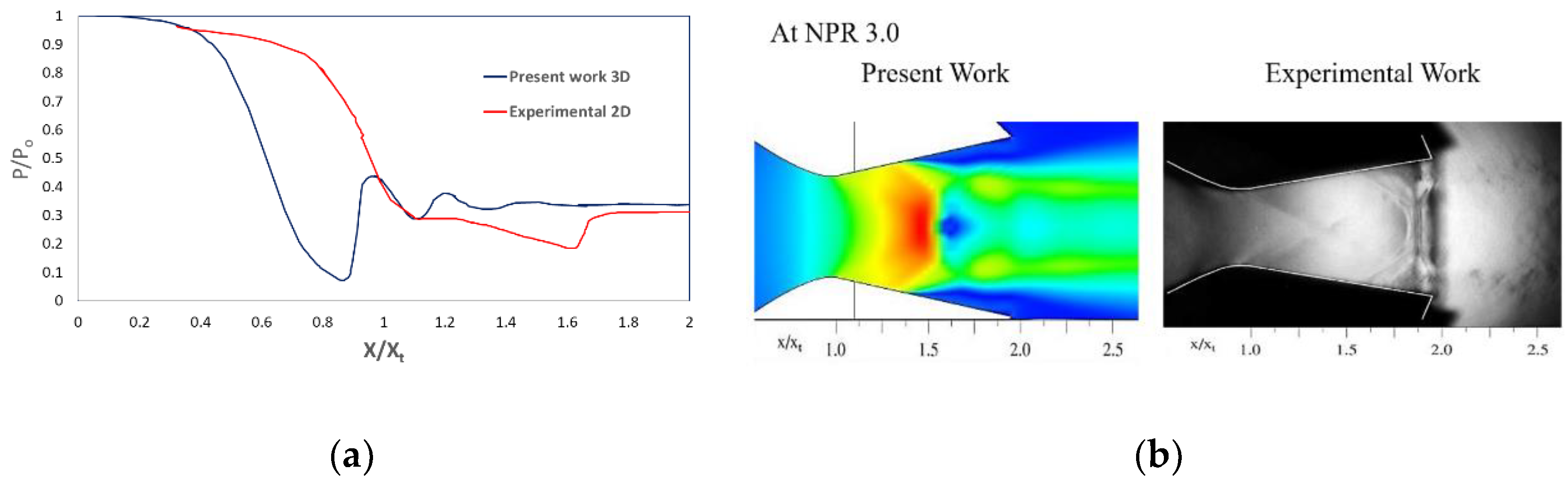 Engproc 23 00007 g003