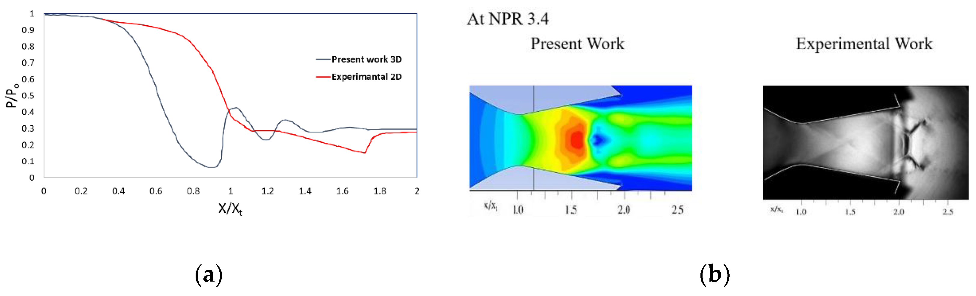Engproc 23 00007 g004