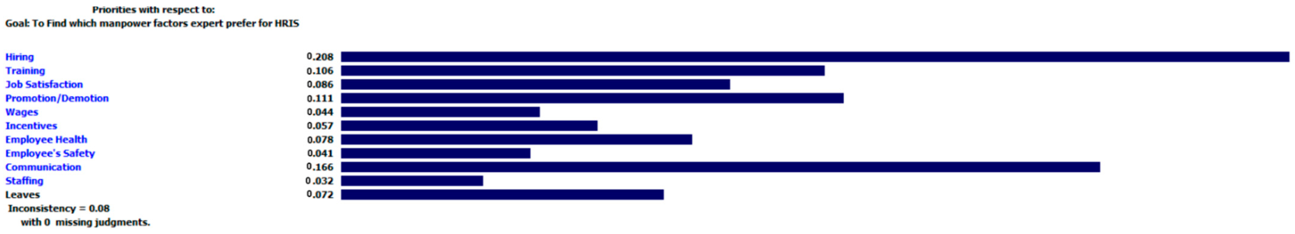 Engproc 23 00008 g002