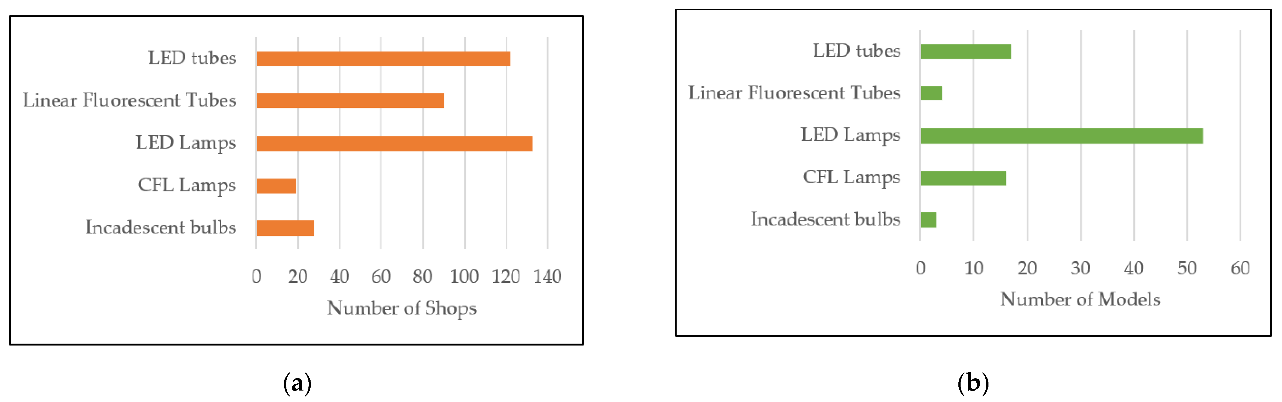 Engproc 23 00010 g001